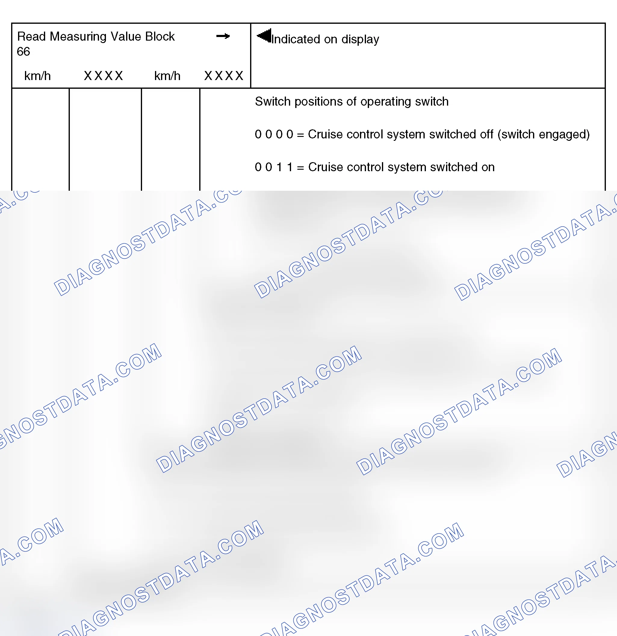 Scheme 366: Measuring Value Block 66 - Cruise Control