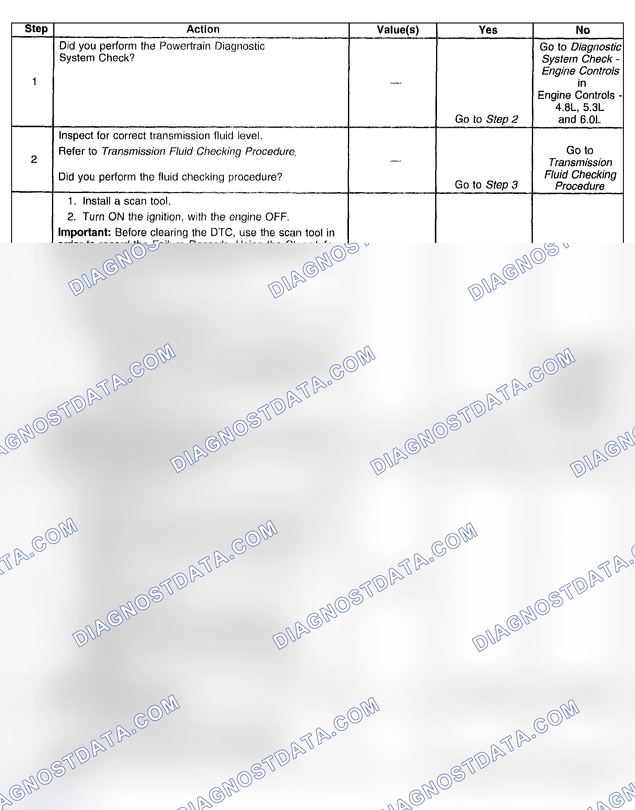 Scheme 373: Test Description