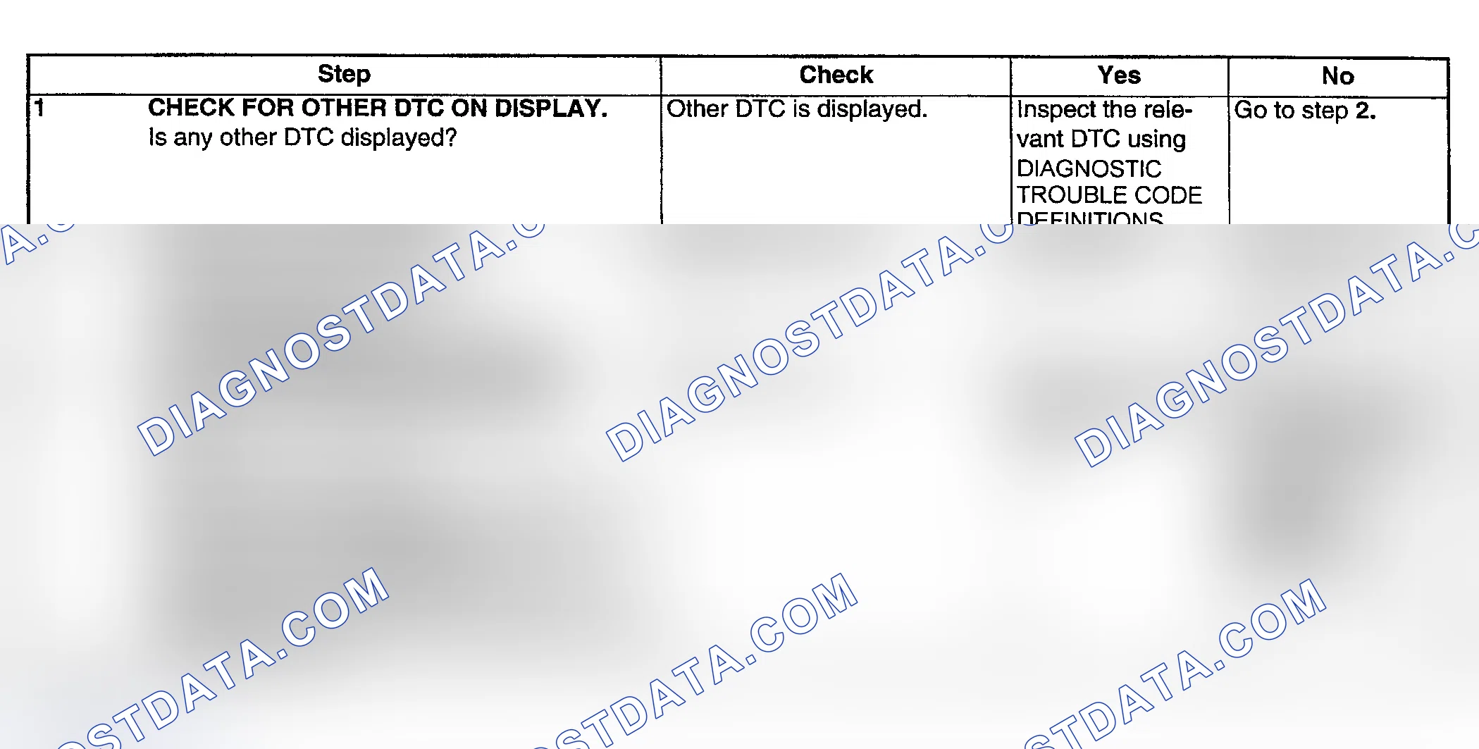 Scheme 164: DIAGNOSTIC PROCEDURE