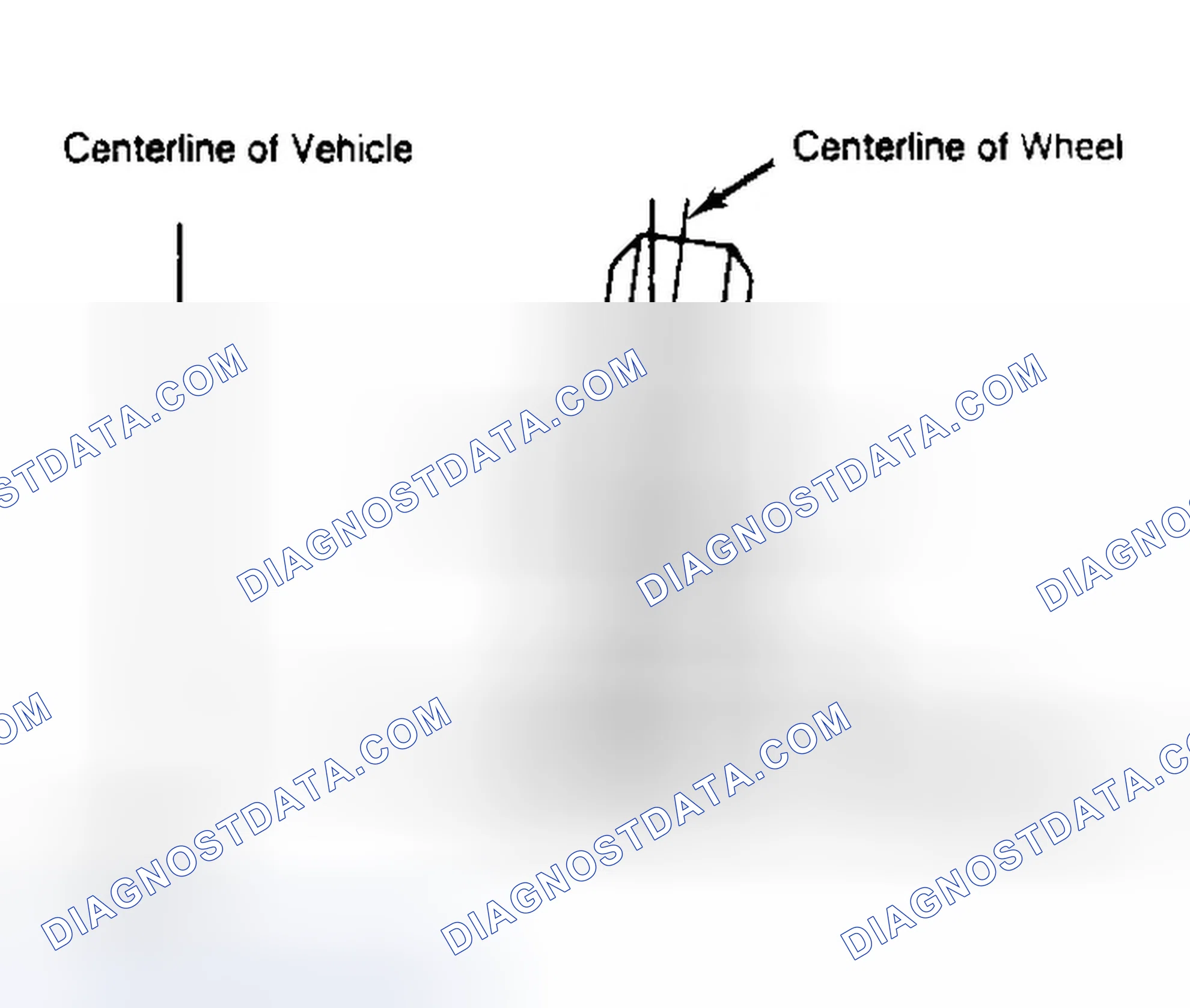 Scheme 4: Determining Camber Angle