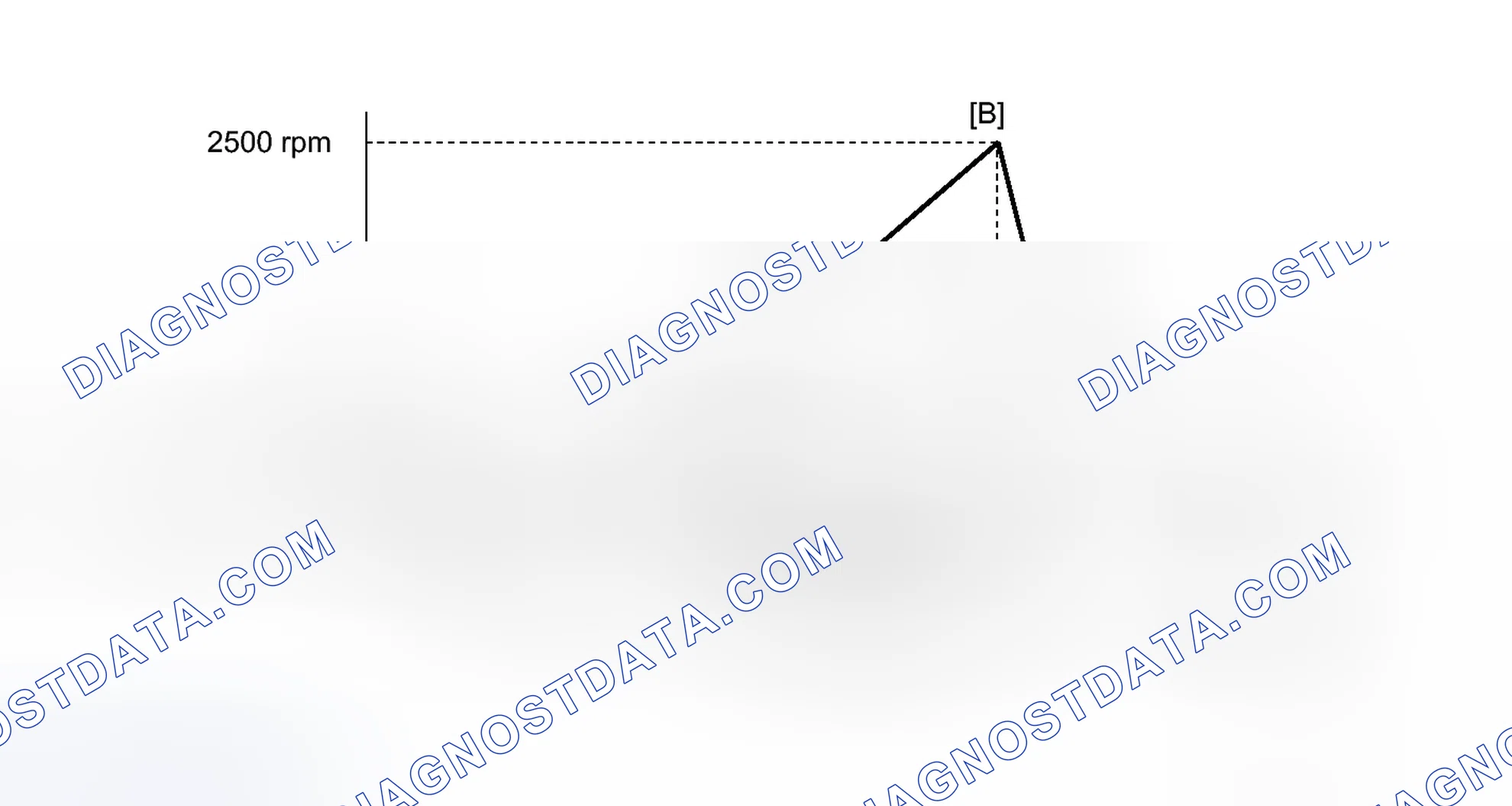 Scheme 102: CONFIRMATION DRIVING PATTERN