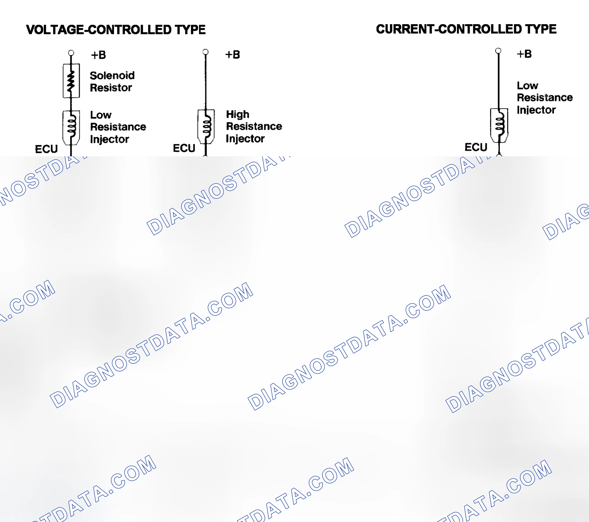Scheme 4: Injector Driver Types - Current and Voltage