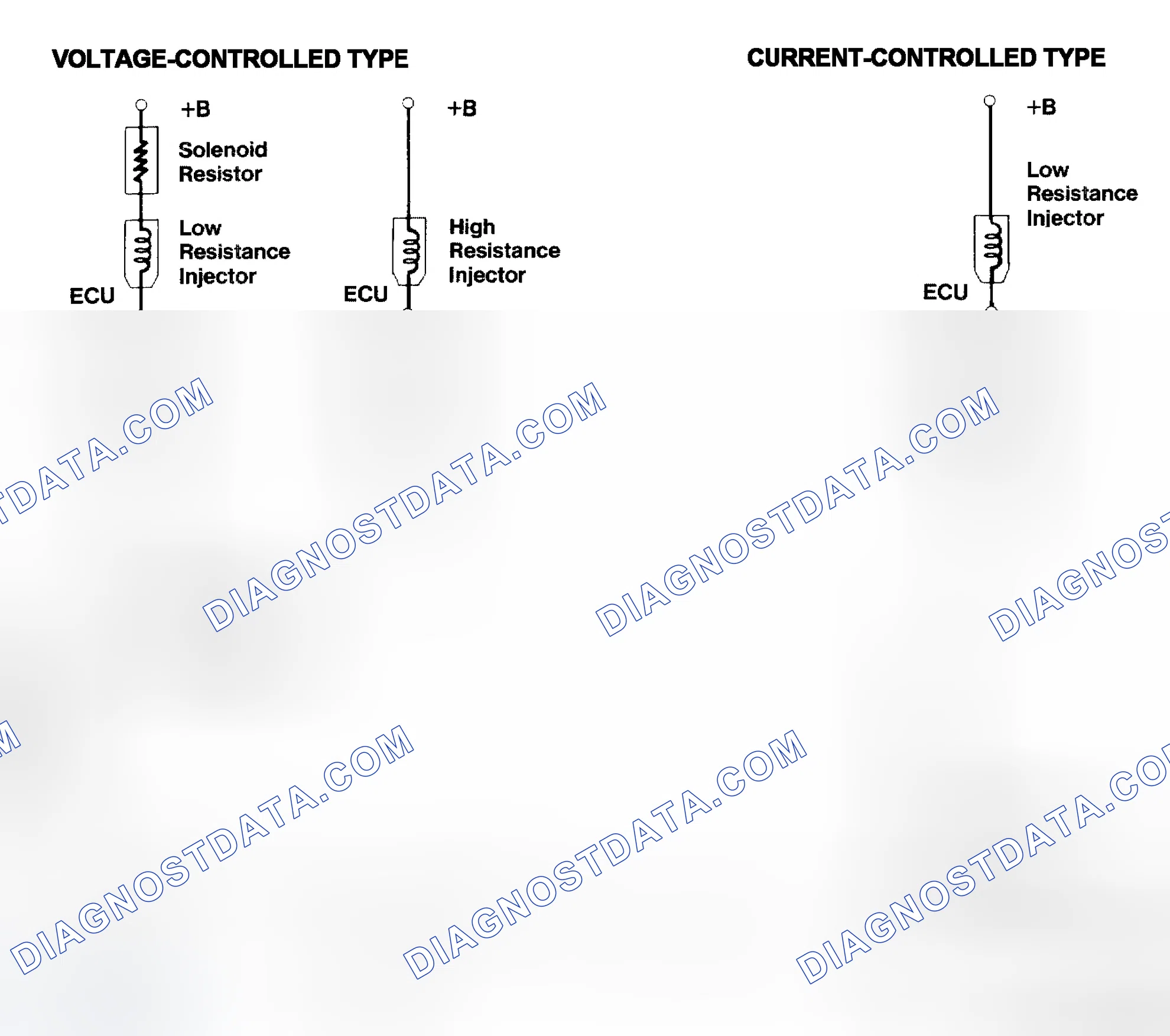 Scheme 4: Injector Driver Types - Current and Voltage