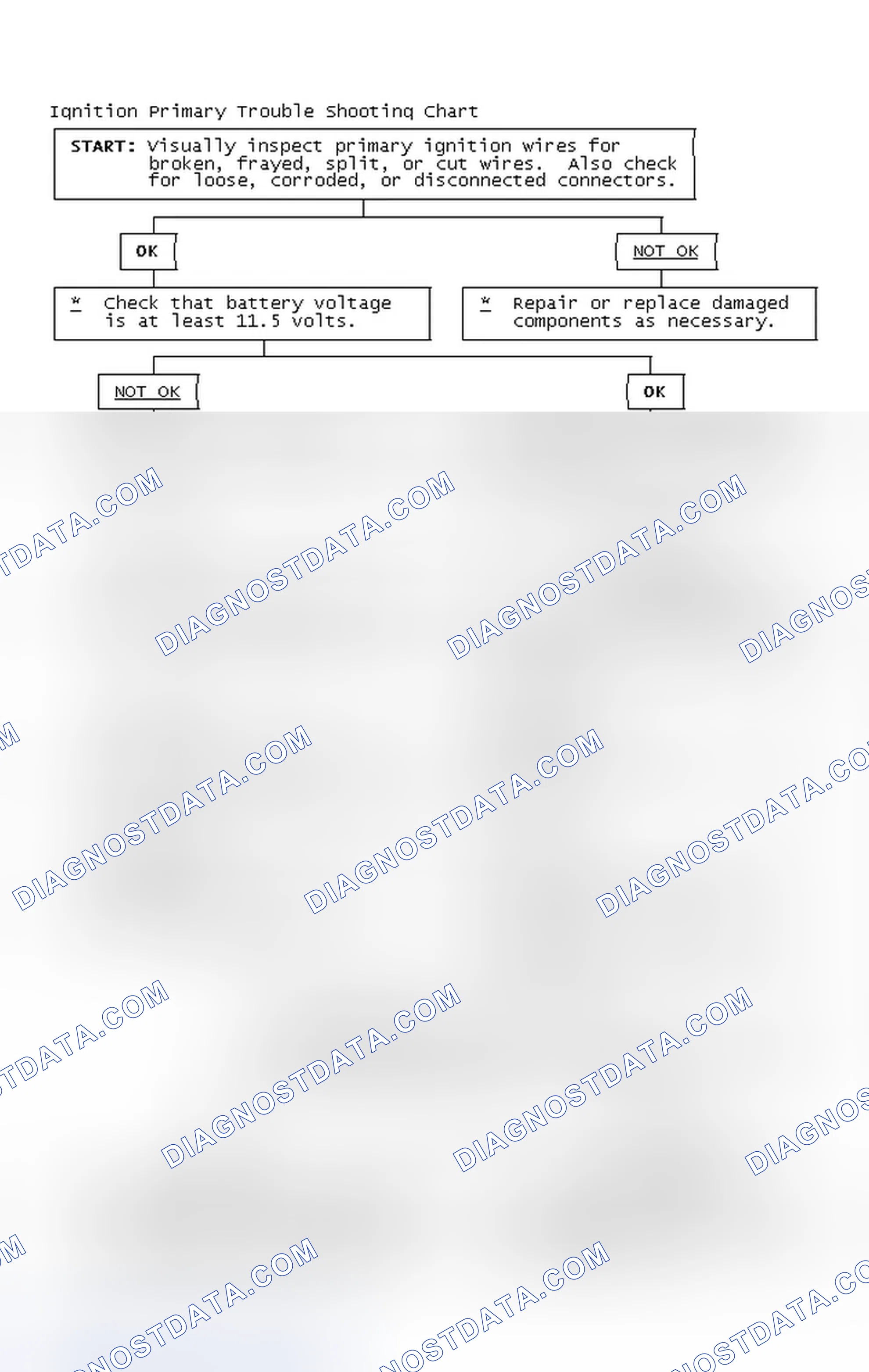 Scheme 2: Ignition Primary Trouble Shooting Chart