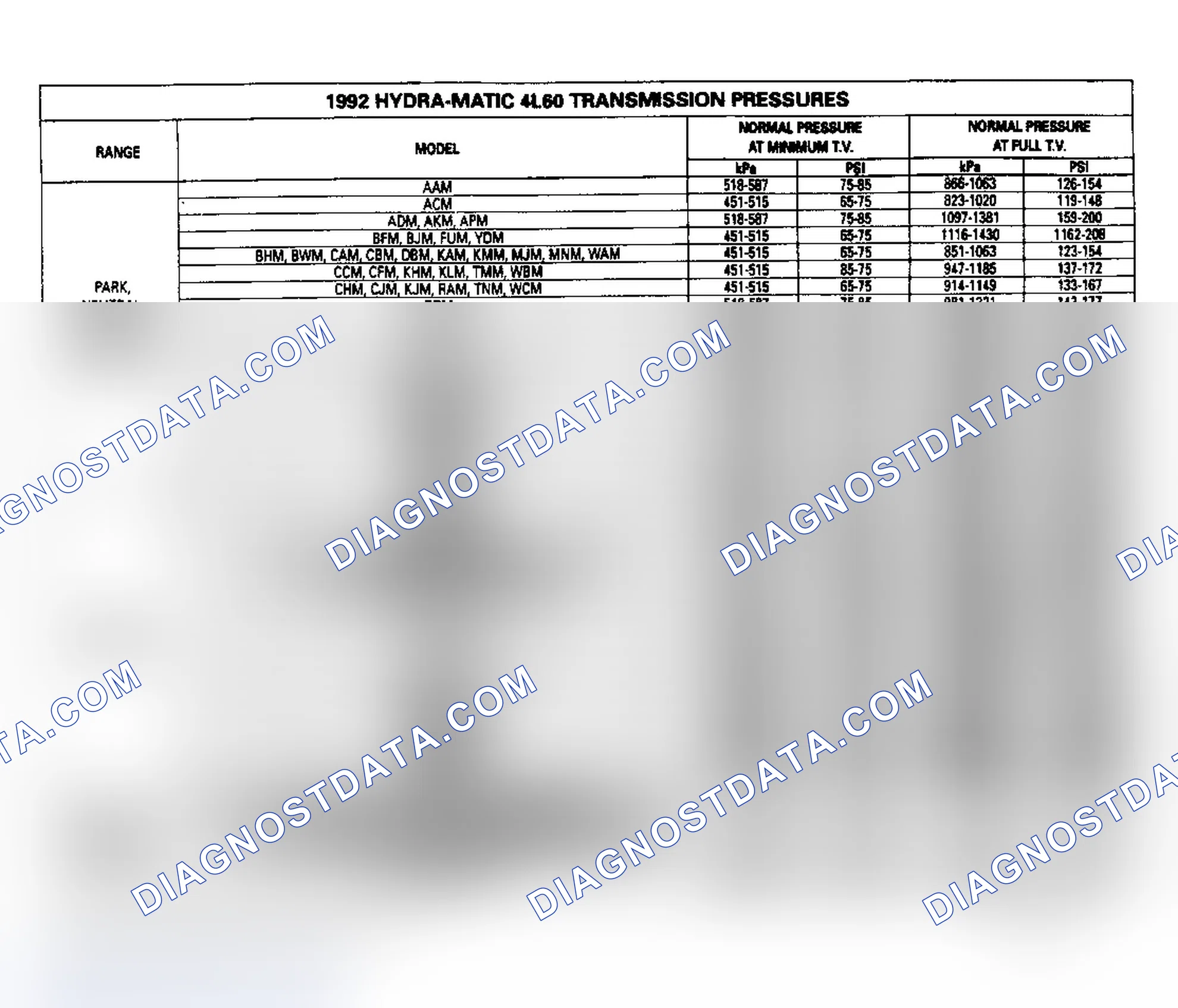 Scheme 29