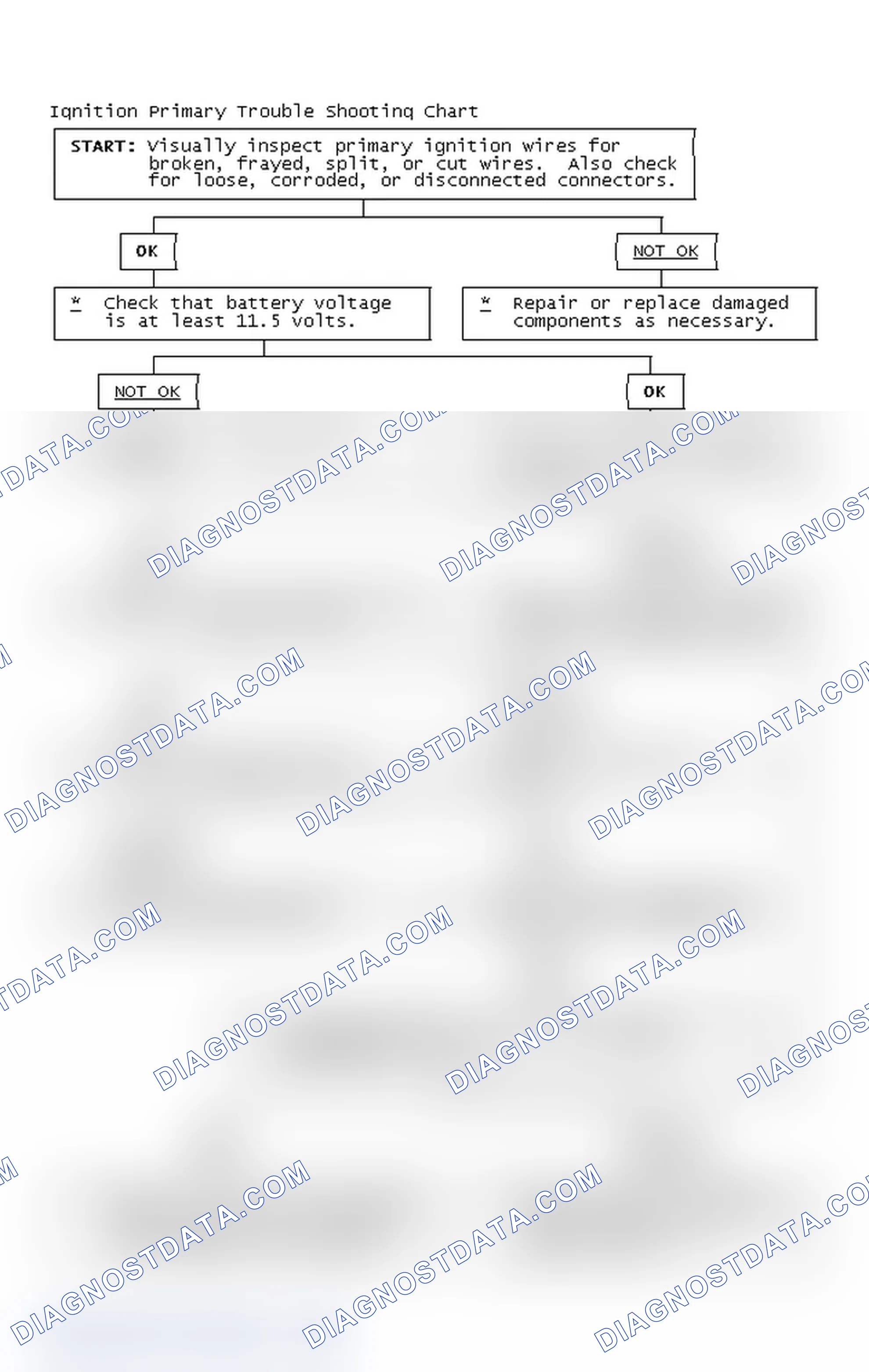 Scheme 4: Ignition Primary Trouble Shooting Chart