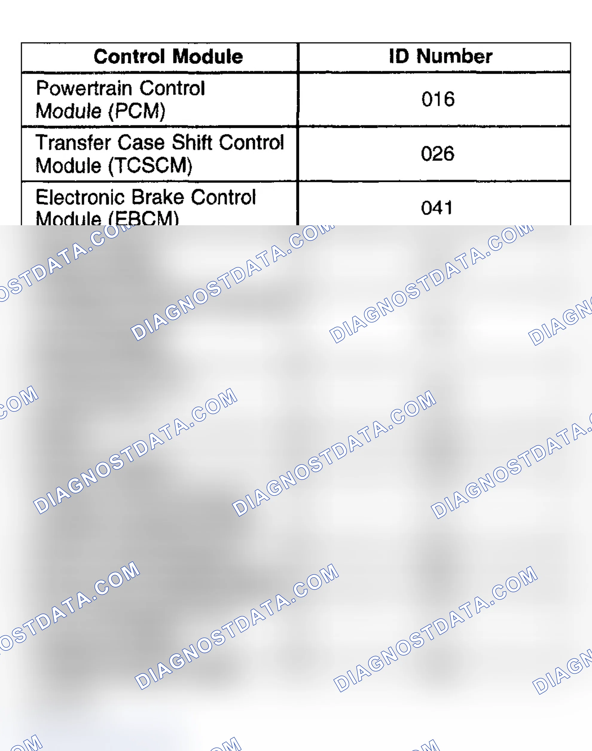 Scheme 25: The Control Module Id