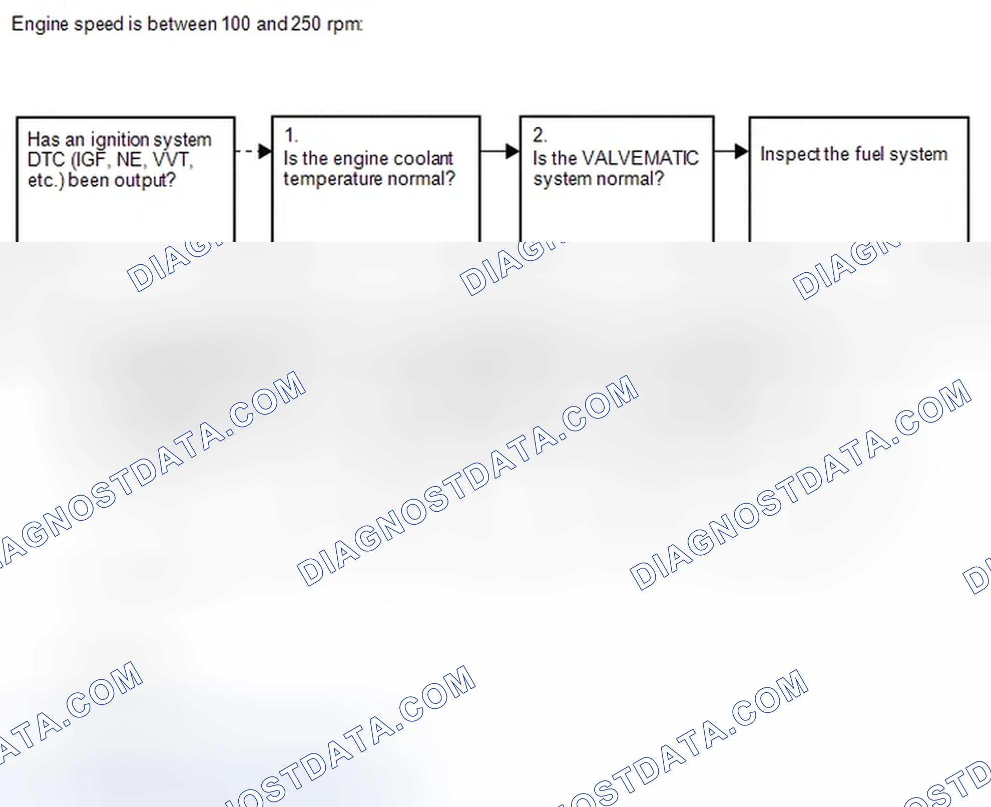 Scheme 271