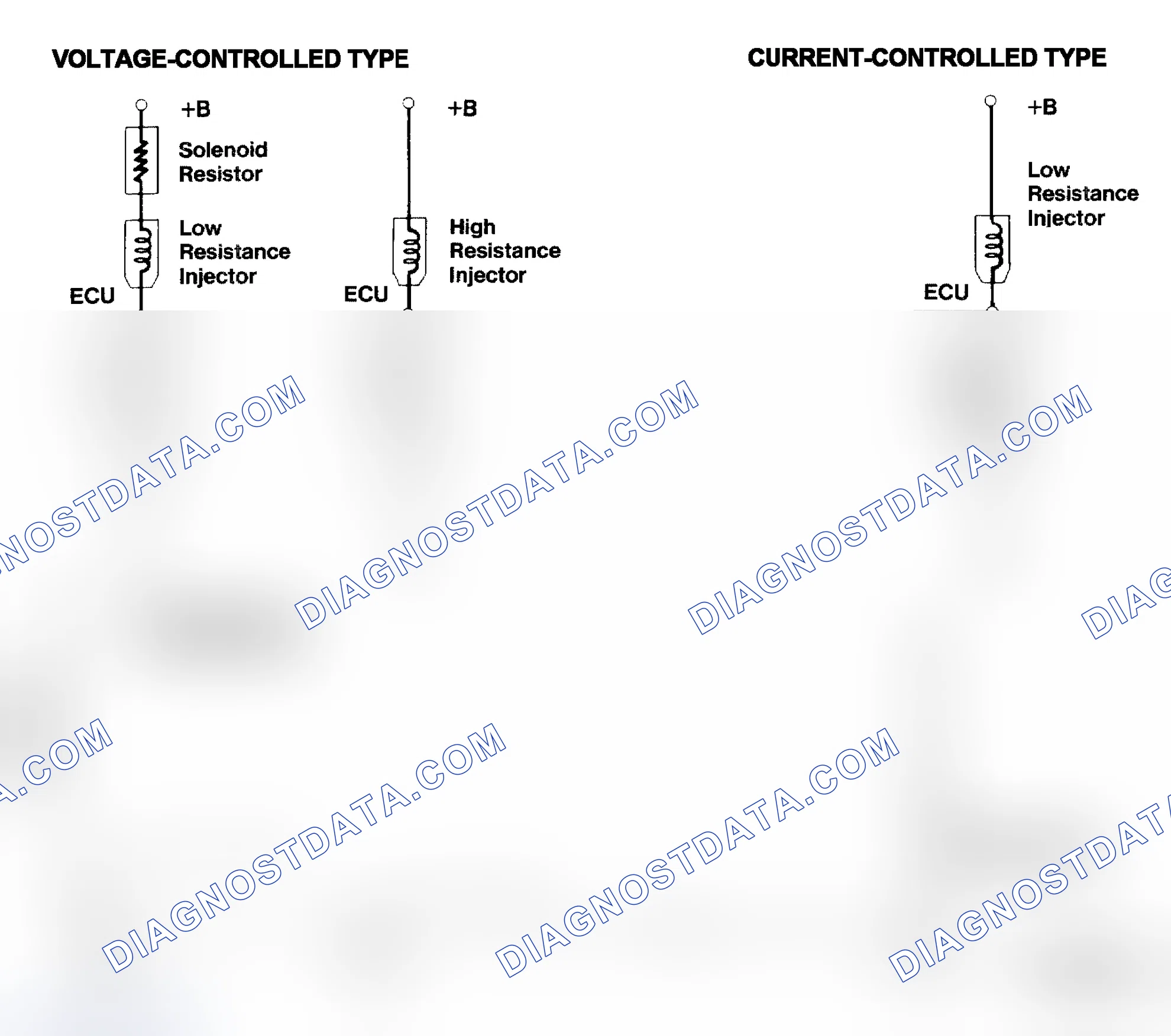 Scheme 4: Injector Driver Types - Current and Voltage