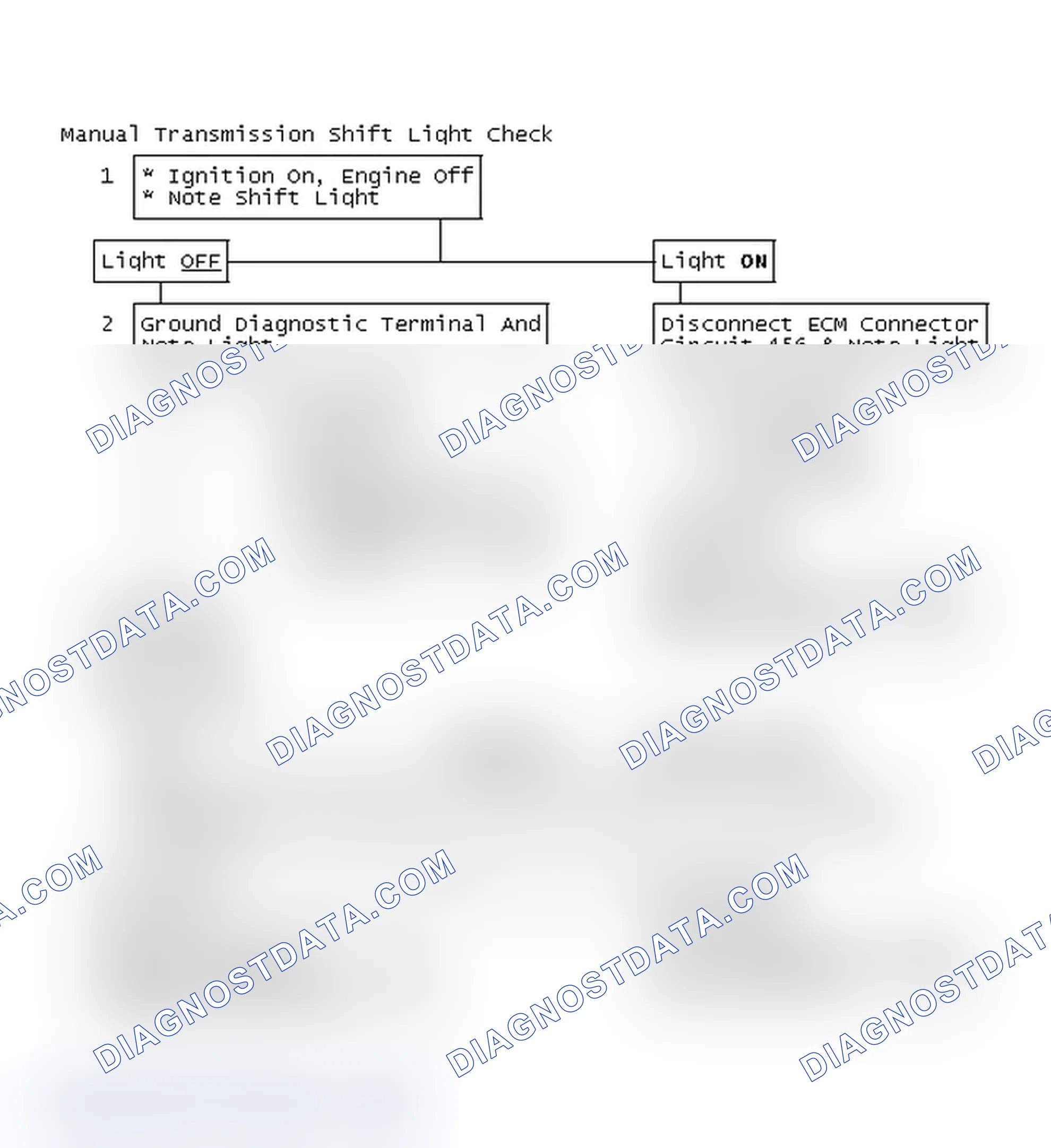 Scheme 136: Manual Transmission Shift Light Check
