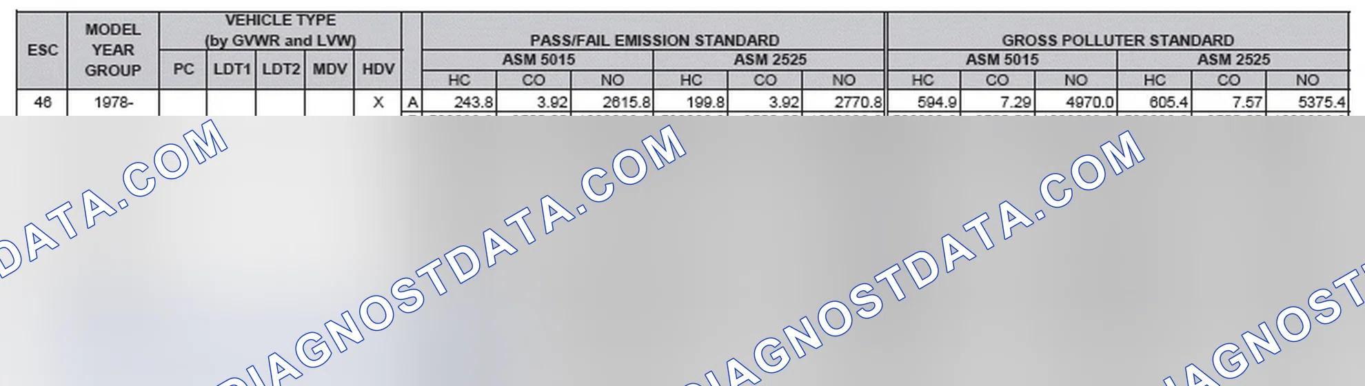 Scheme 2: California Emission Standards - Enhanced & Partially Enhanced Program Areas - Heavy Duty Vehicles (ASM Test)