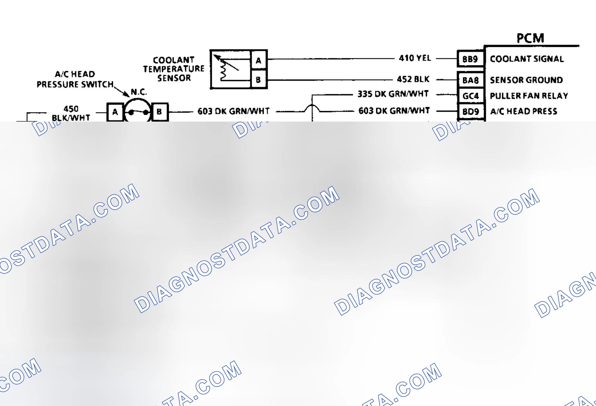 Scheme 35: Diagnostic Aids