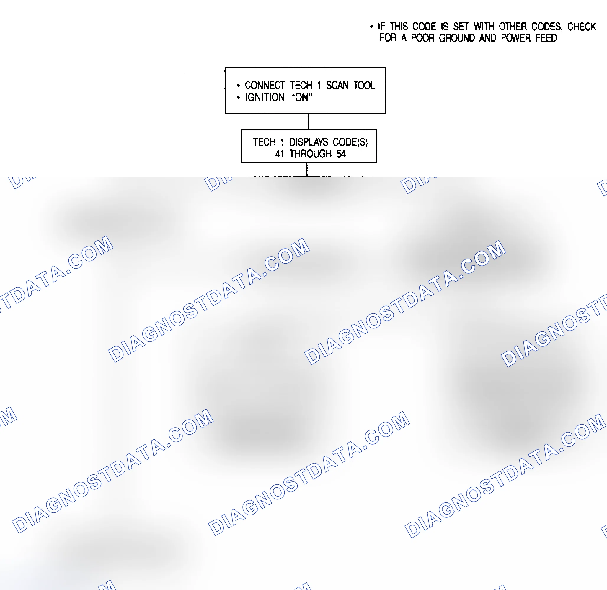 Scheme 55: CODES 41-54 - CONTROL VALVES