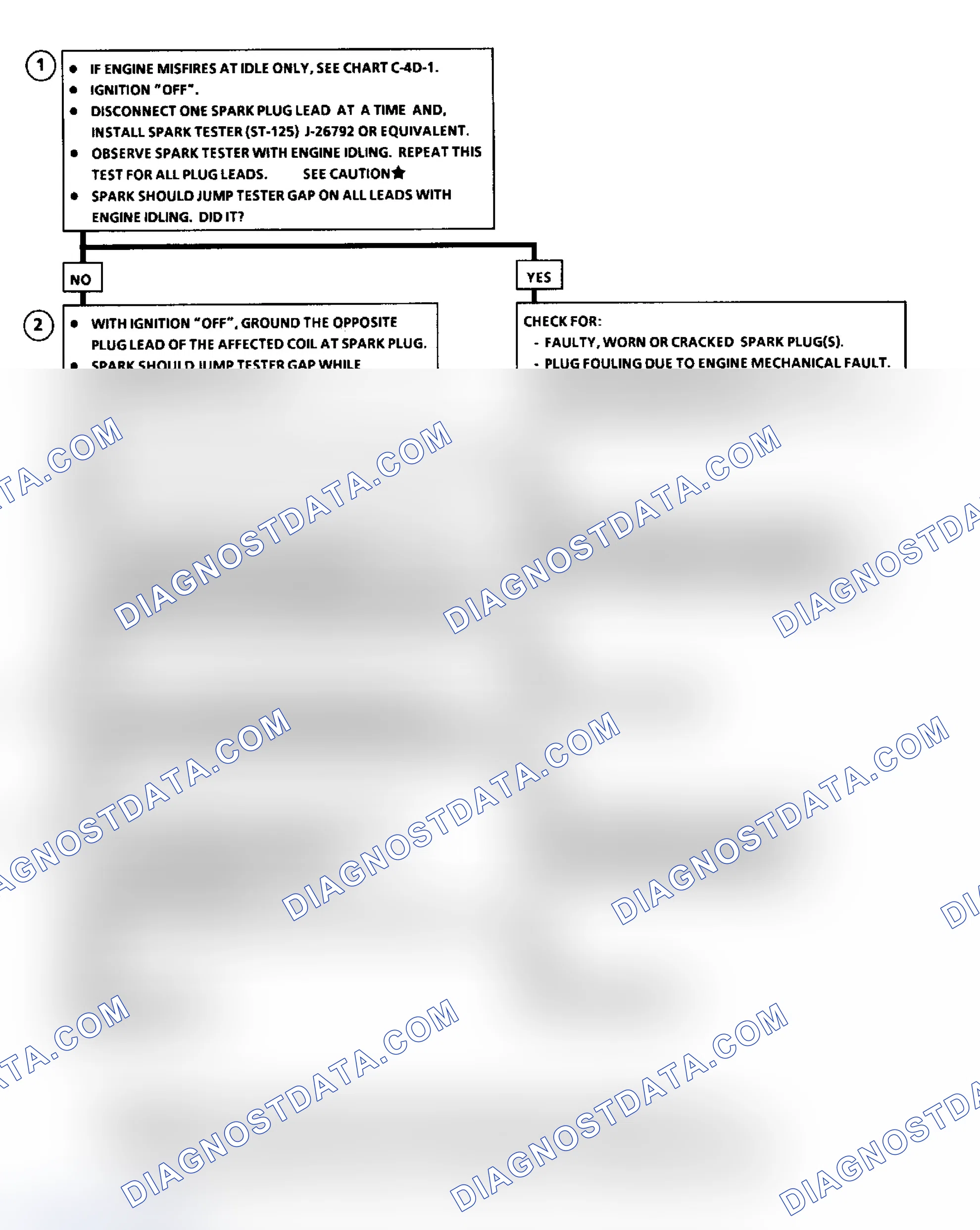 Scheme 477: Flow Chart C4D2: DIS Misfire Under Load (A/N/P Body)