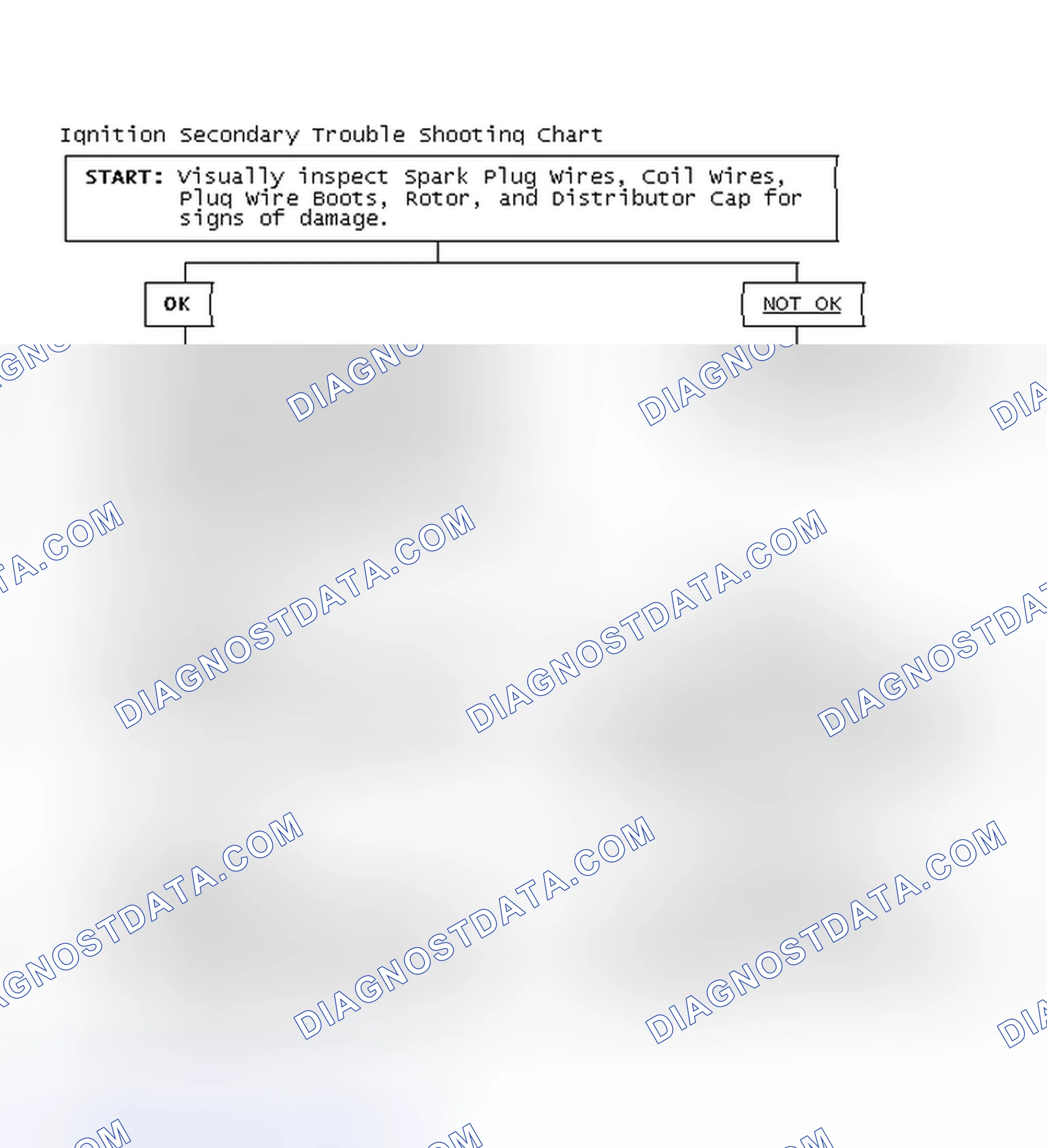Scheme 1: Ignition Secondary Trouble Shooting Chart