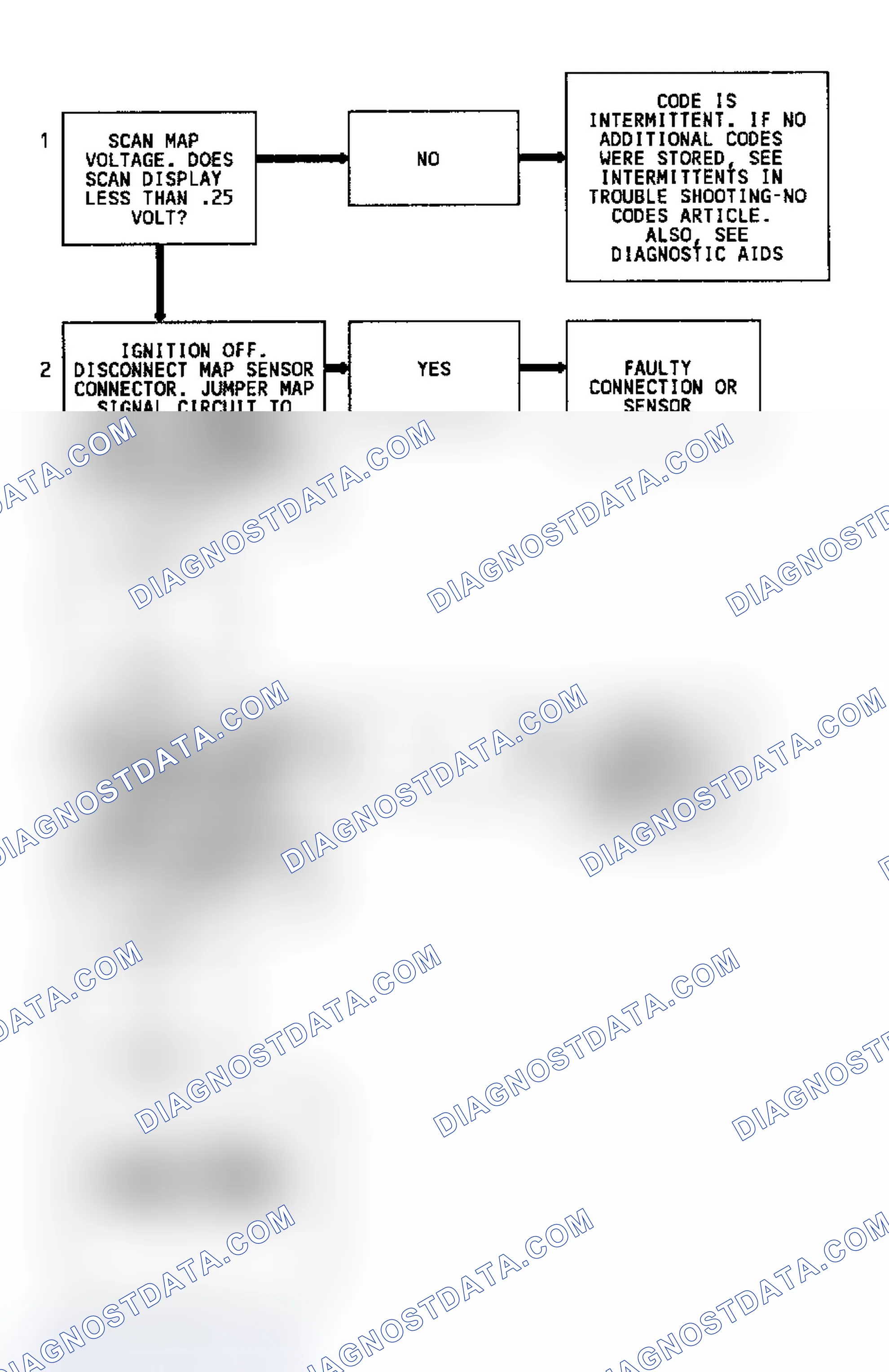 Scheme 211: Code 34 Flow Chart (5.7L) MAP Sensor Signal Voltage Low