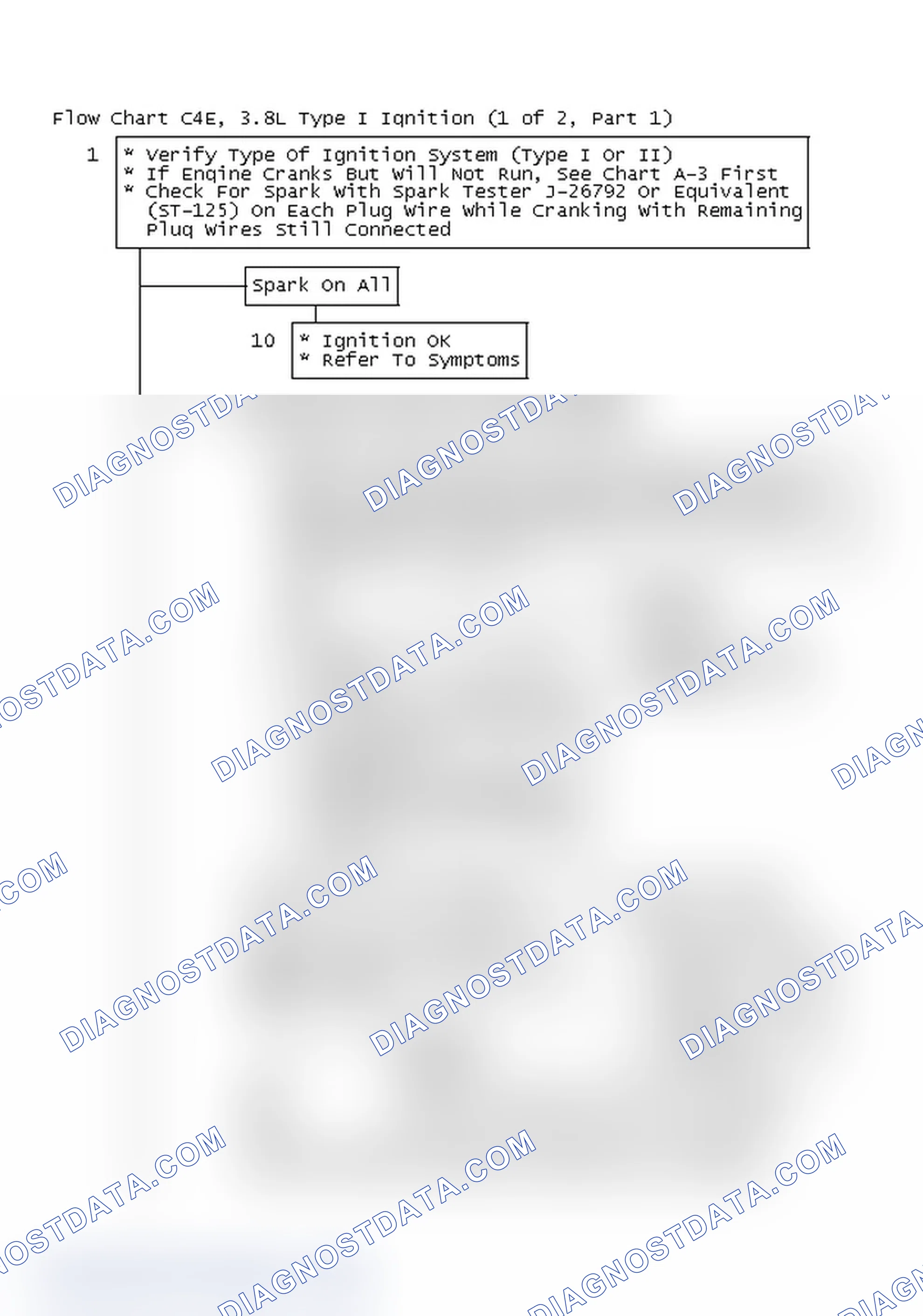 Scheme 107: Flow Chart C4E, 3.8L Type I Ignition (1 of 2, Part 1)