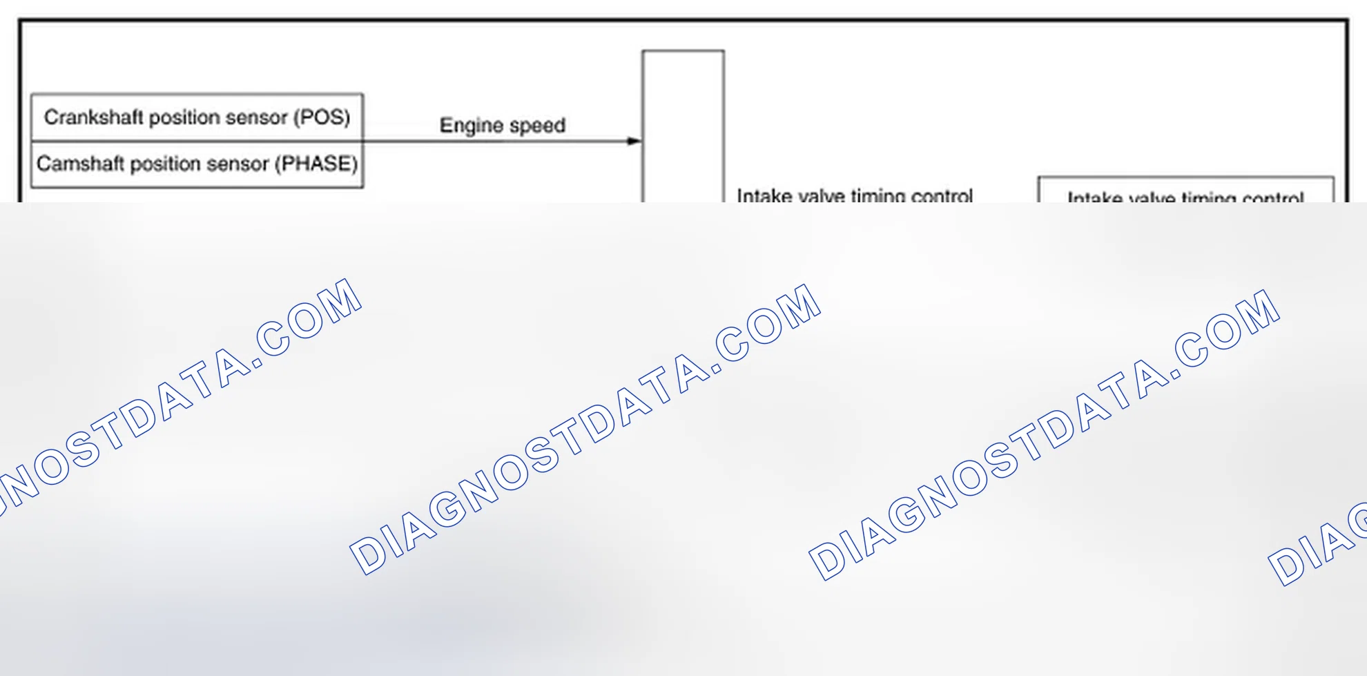 Scheme 110: INTAKE VALVE TIMING INTERMEDIATE LOCK CONTROL