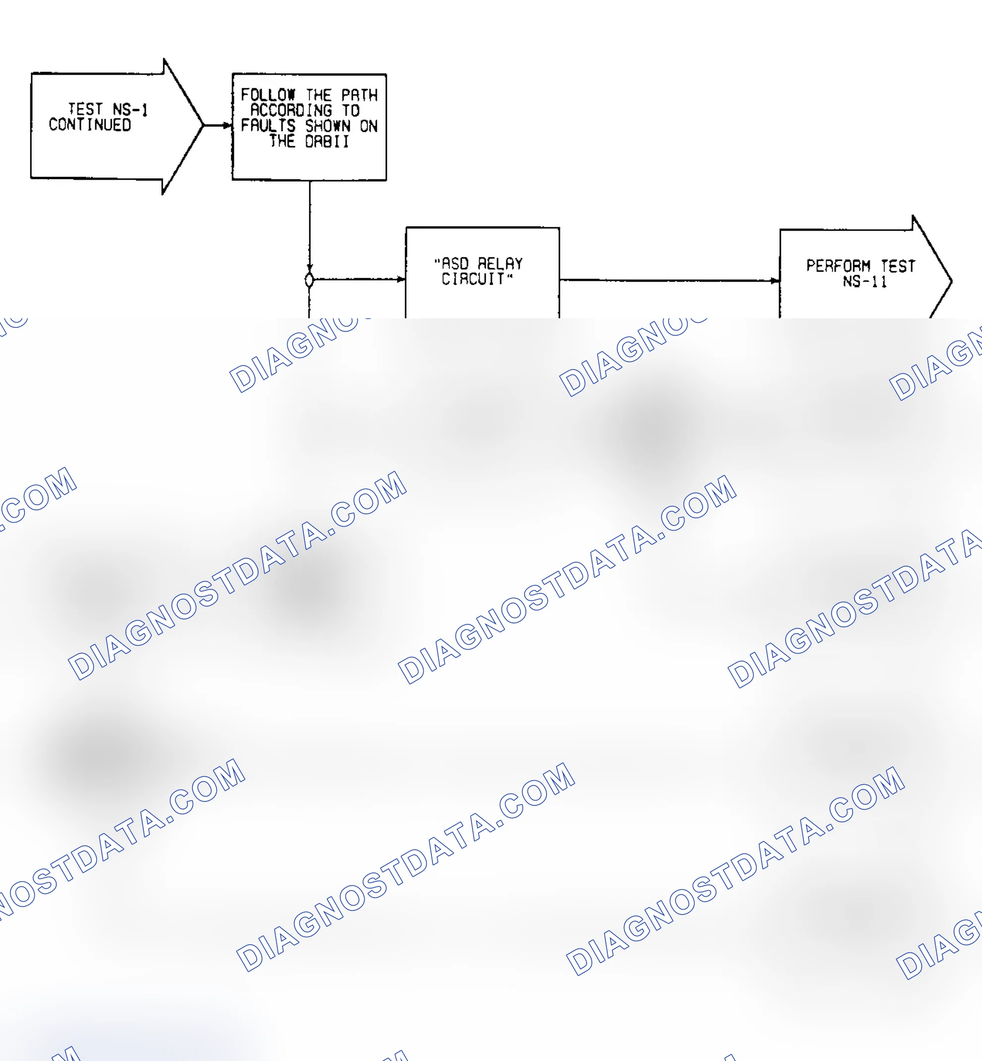 Scheme 10: NS1: Flow Chart (3 of 3)