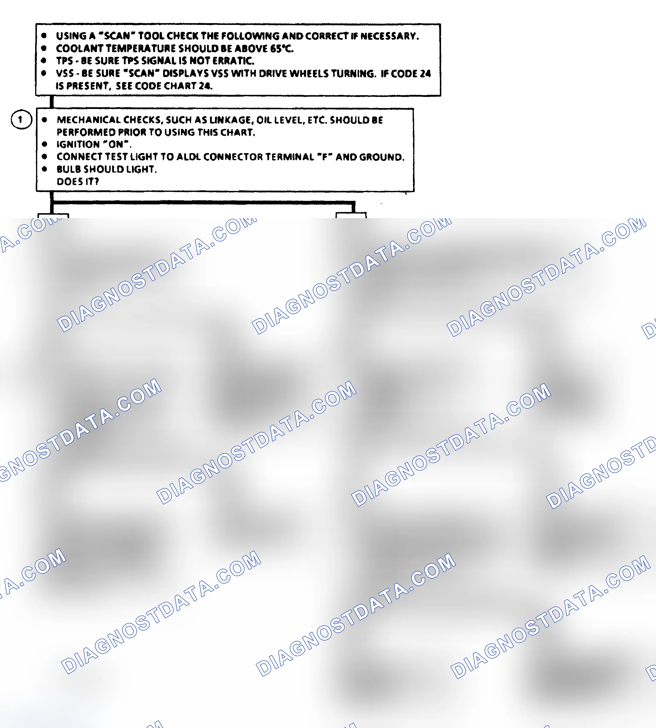 Scheme 157: Diagnostic Aids