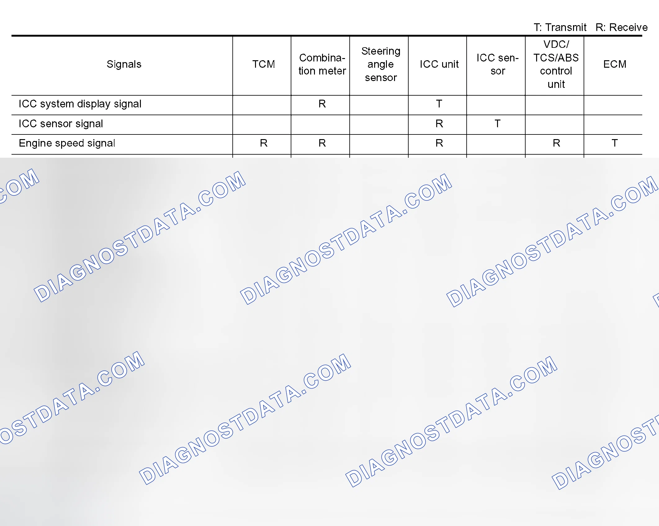 Scheme 35: Input/Output Signal Chart