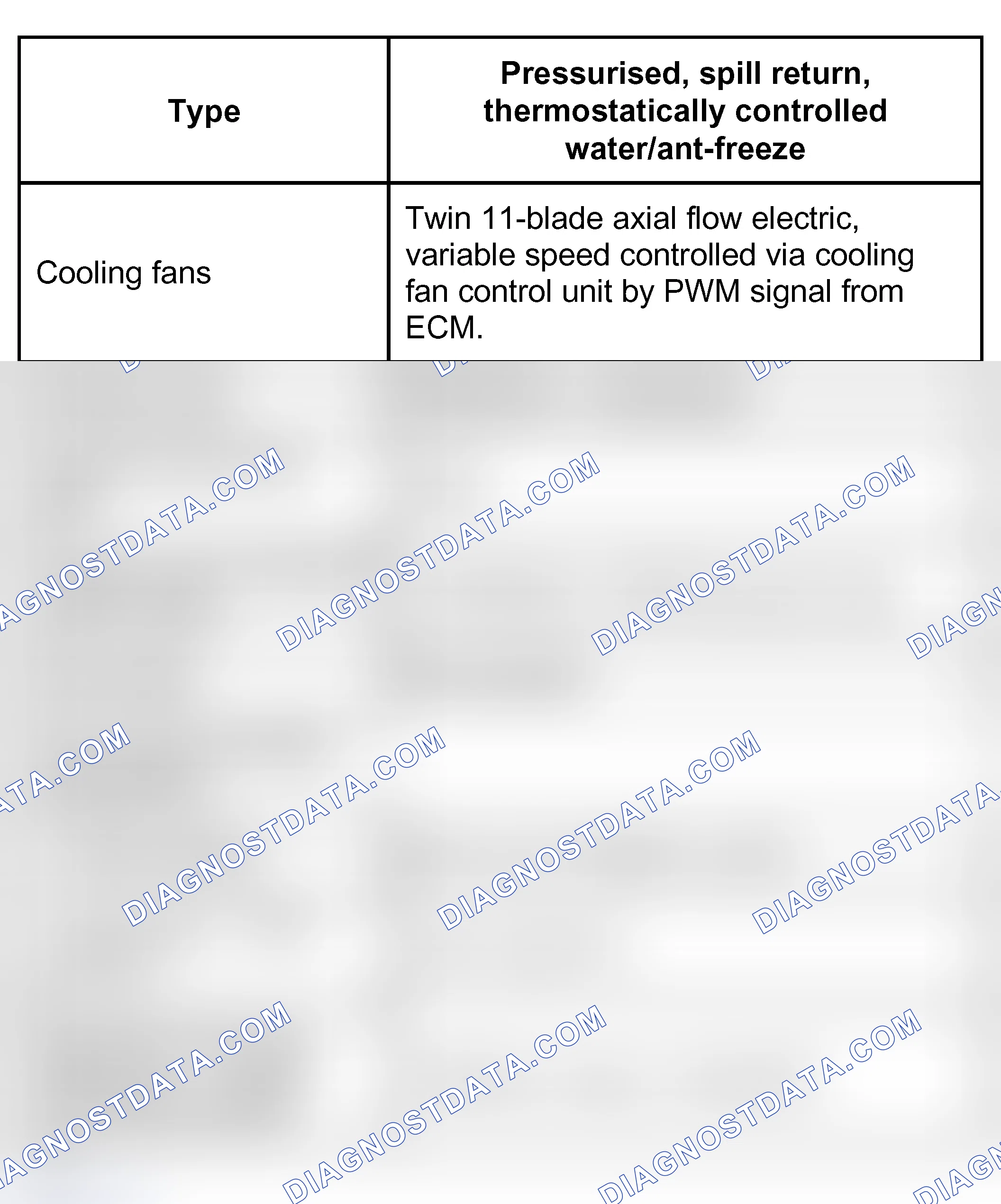 Scheme 21: COOLING SYSTEM - KV6 PETROL