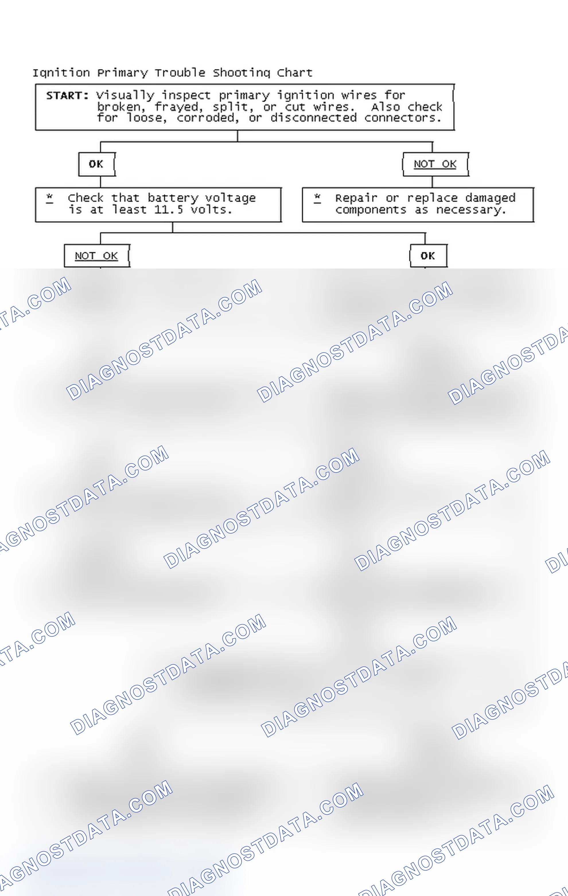 Scheme 4: Ignition Primary Trouble Shooting Chart