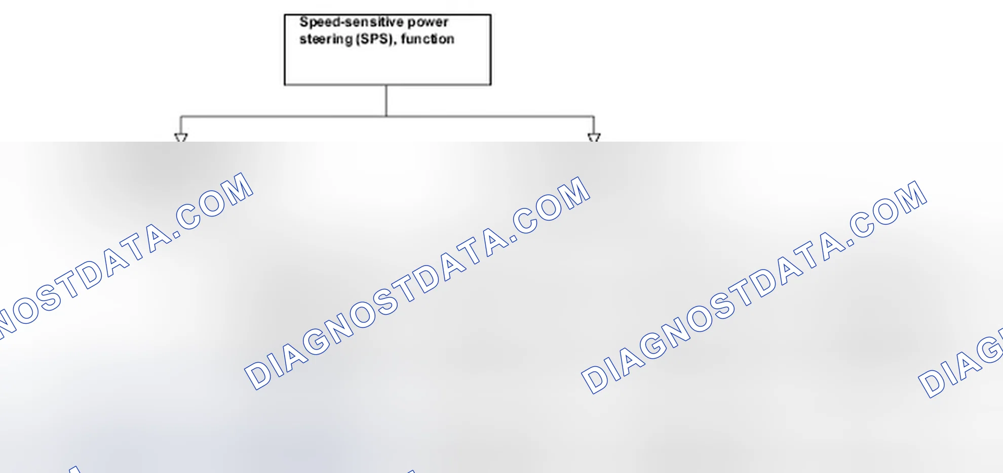 Scheme 35: Identifying Speed-Sensitive Power Steering (SPS) Function - Models 203, 209, 211 With Code (213A) And 215, 220, 230