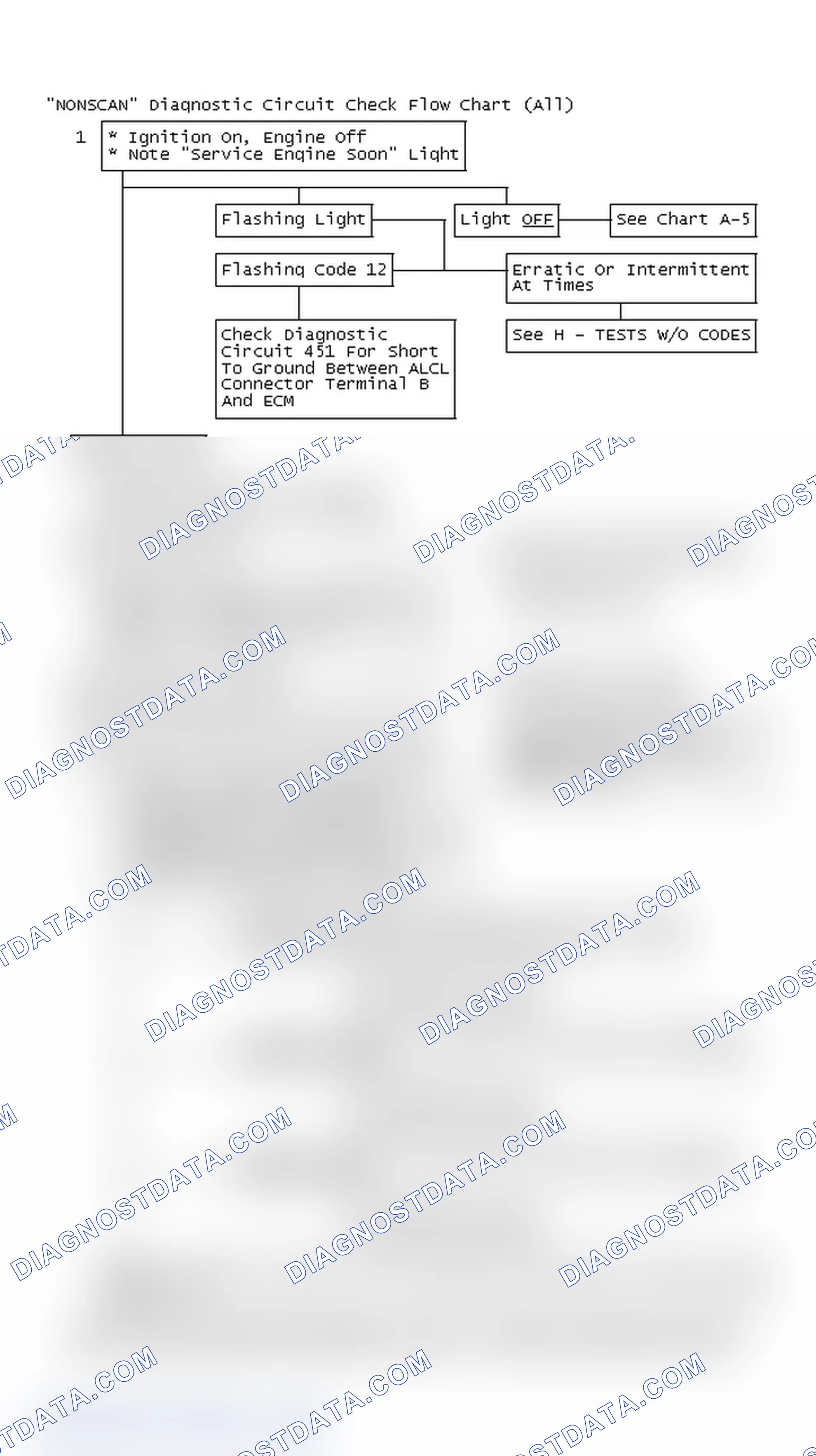 Scheme 701: "NONSCAN" Diagnostic Circuit Check Flow Chart (All)