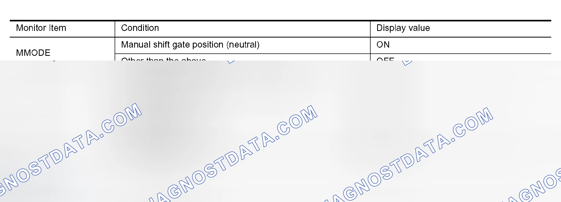 Scheme 9: CONSULT-II Reference Value in Data Monitor Mode
