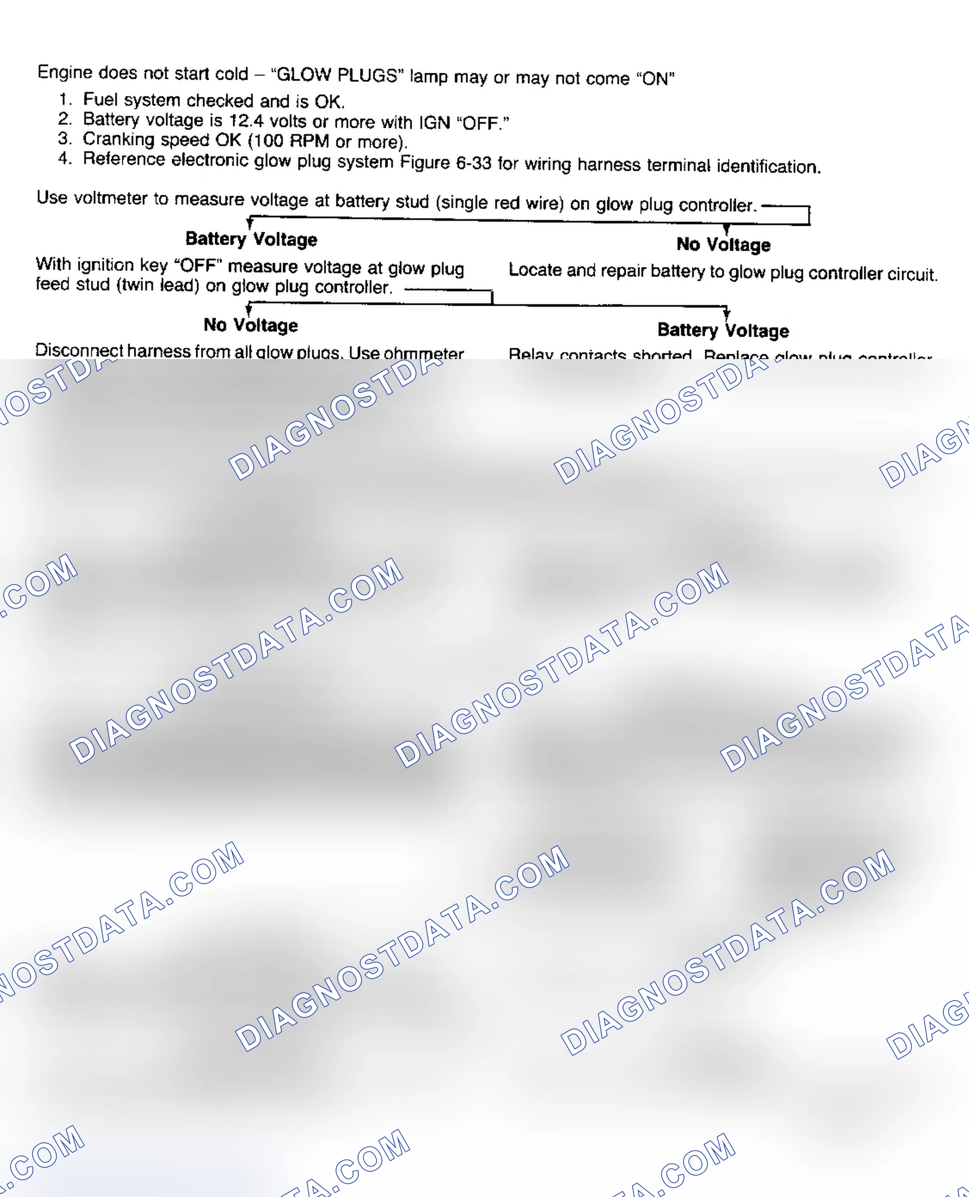 Scheme 186: Glow Plug System Diagnosis (C/K, R/V, G, P)