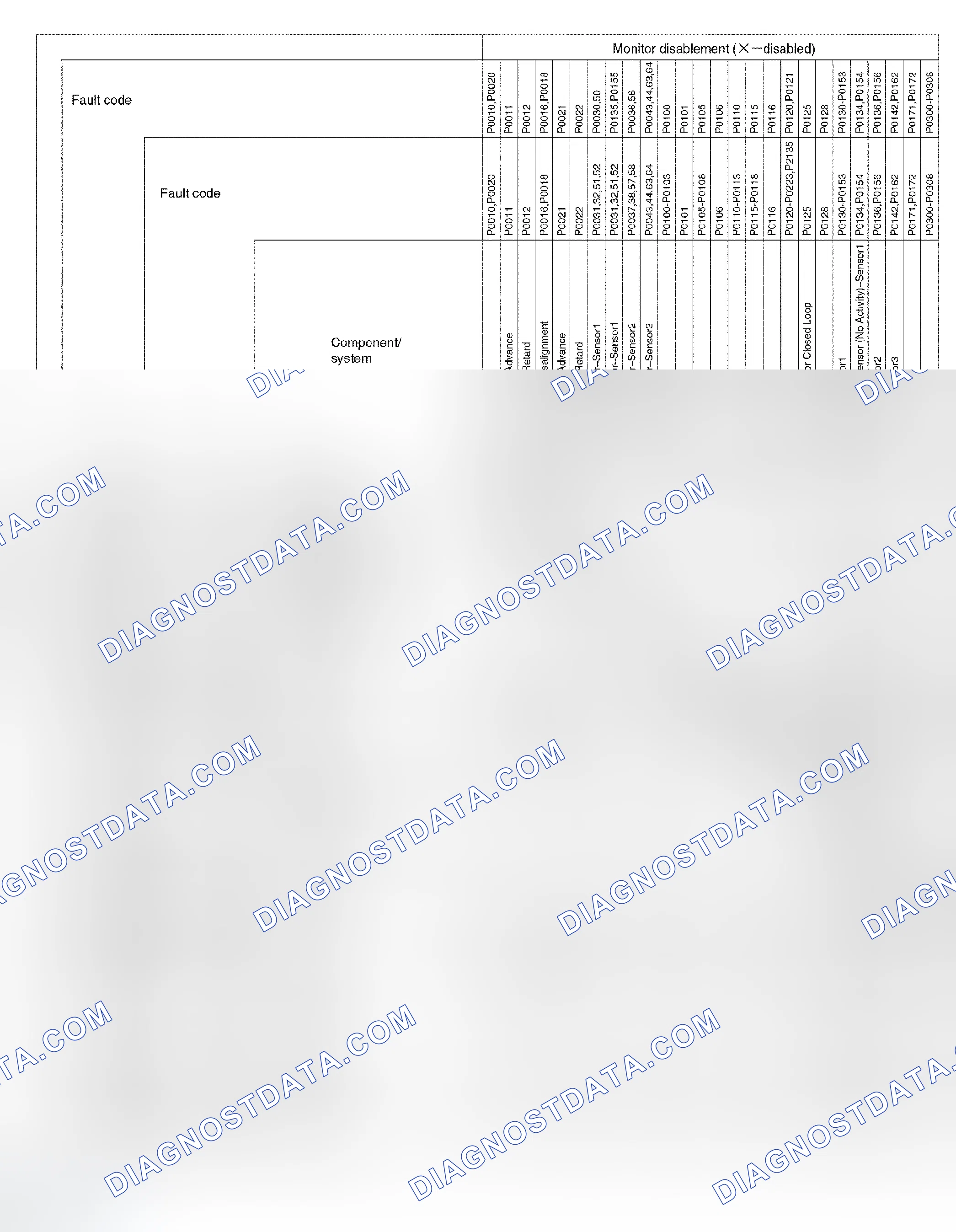 Scheme 100: LIST OF DISABLE A MONITOR
