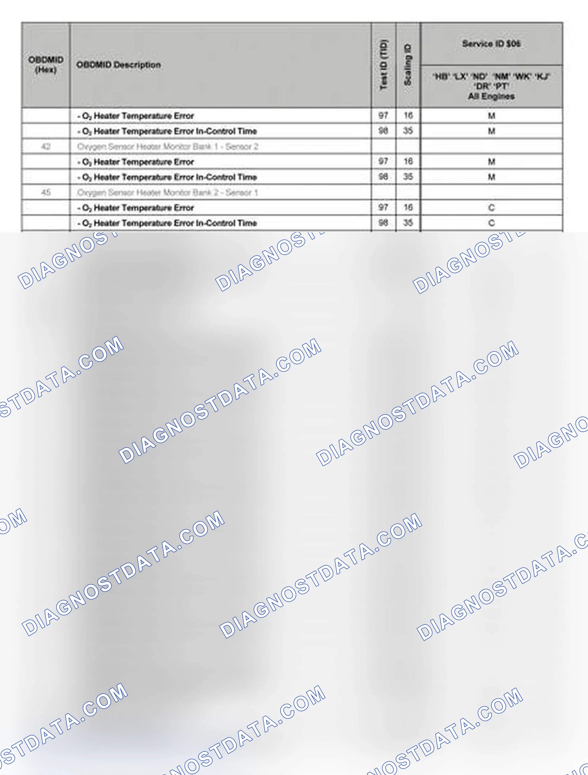 Scheme 20