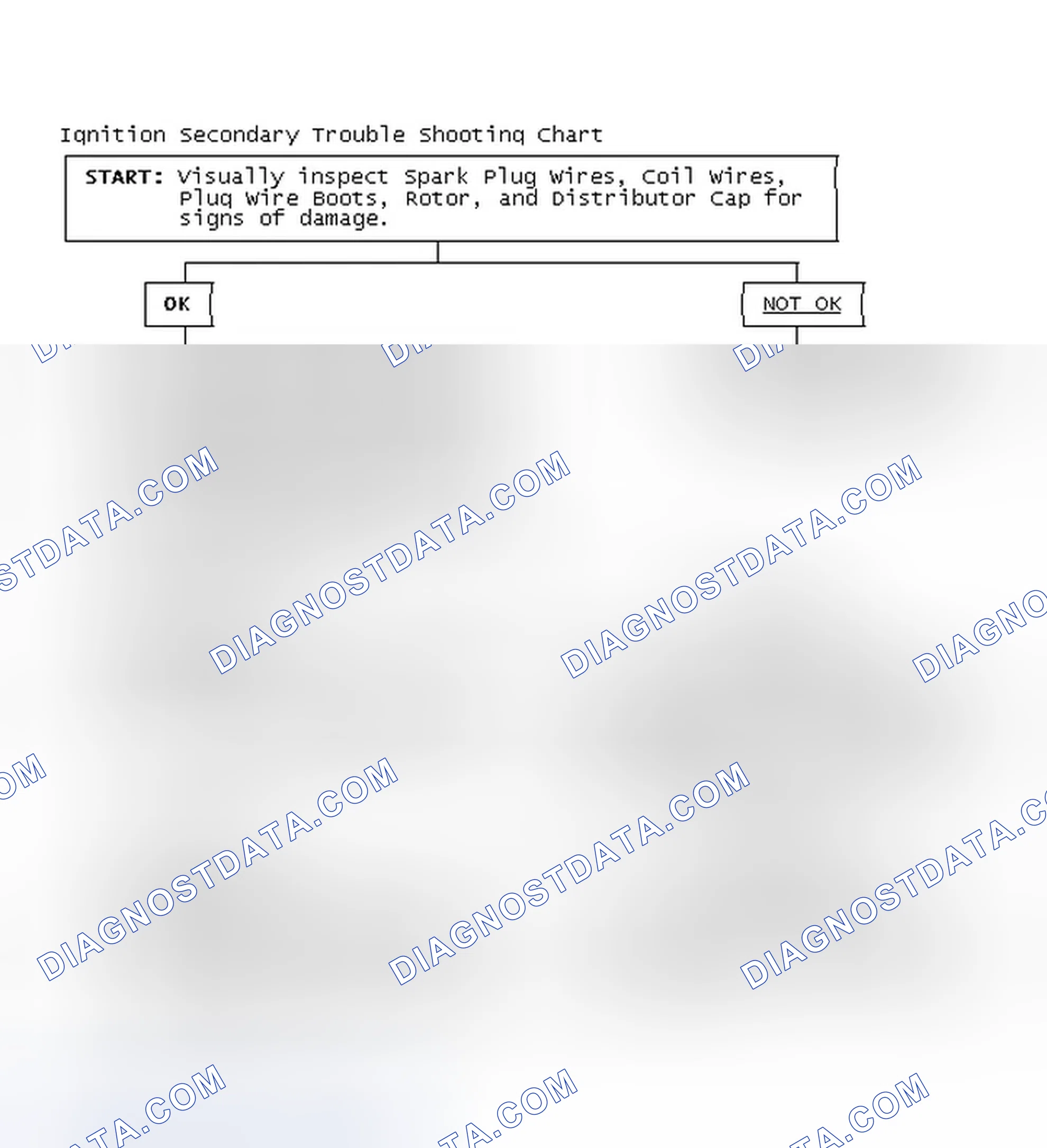 Scheme 3: Ignition Secondary Trouble Shooting Chart