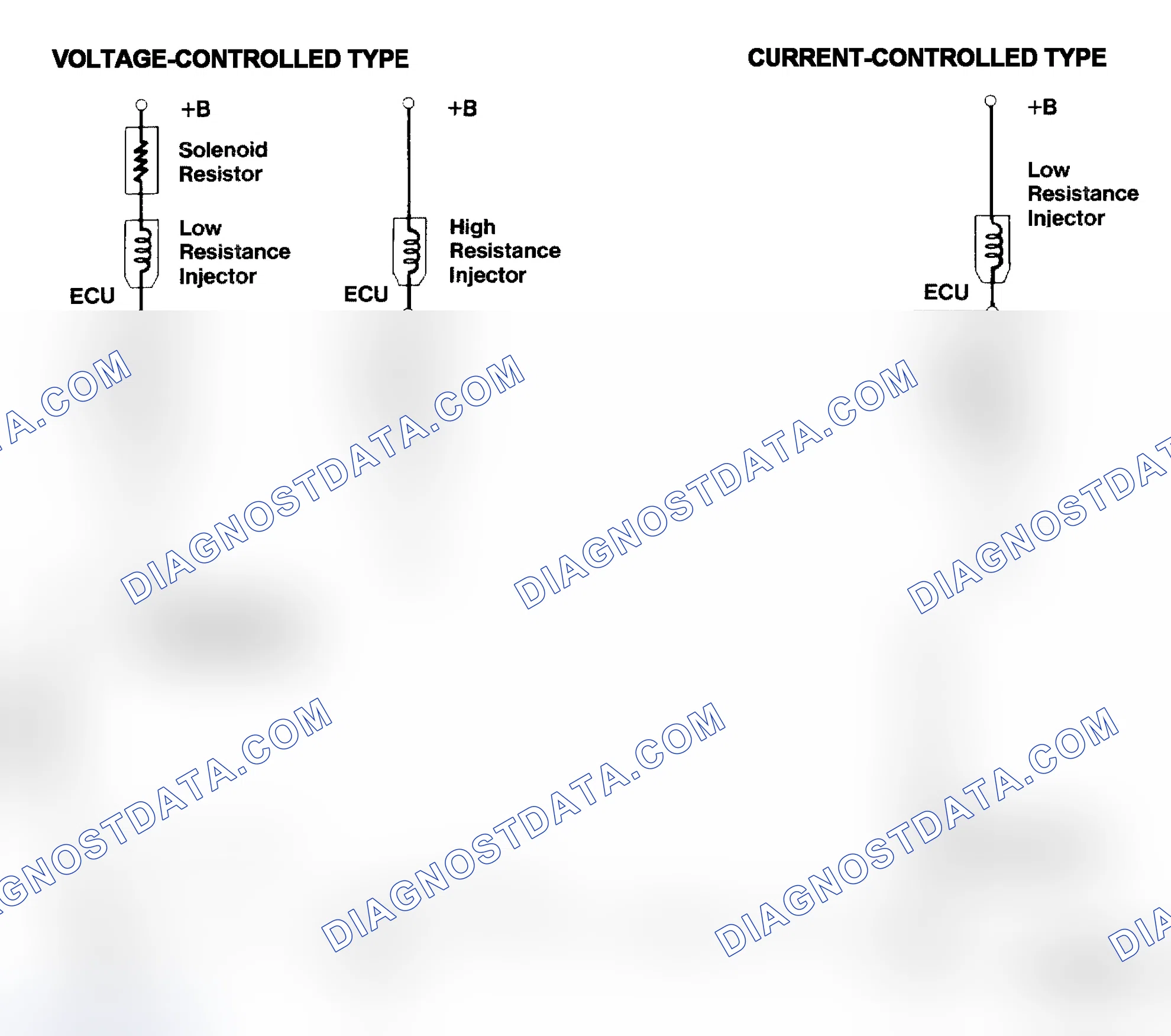 Scheme 4: Injector Driver Types - Current and Voltage