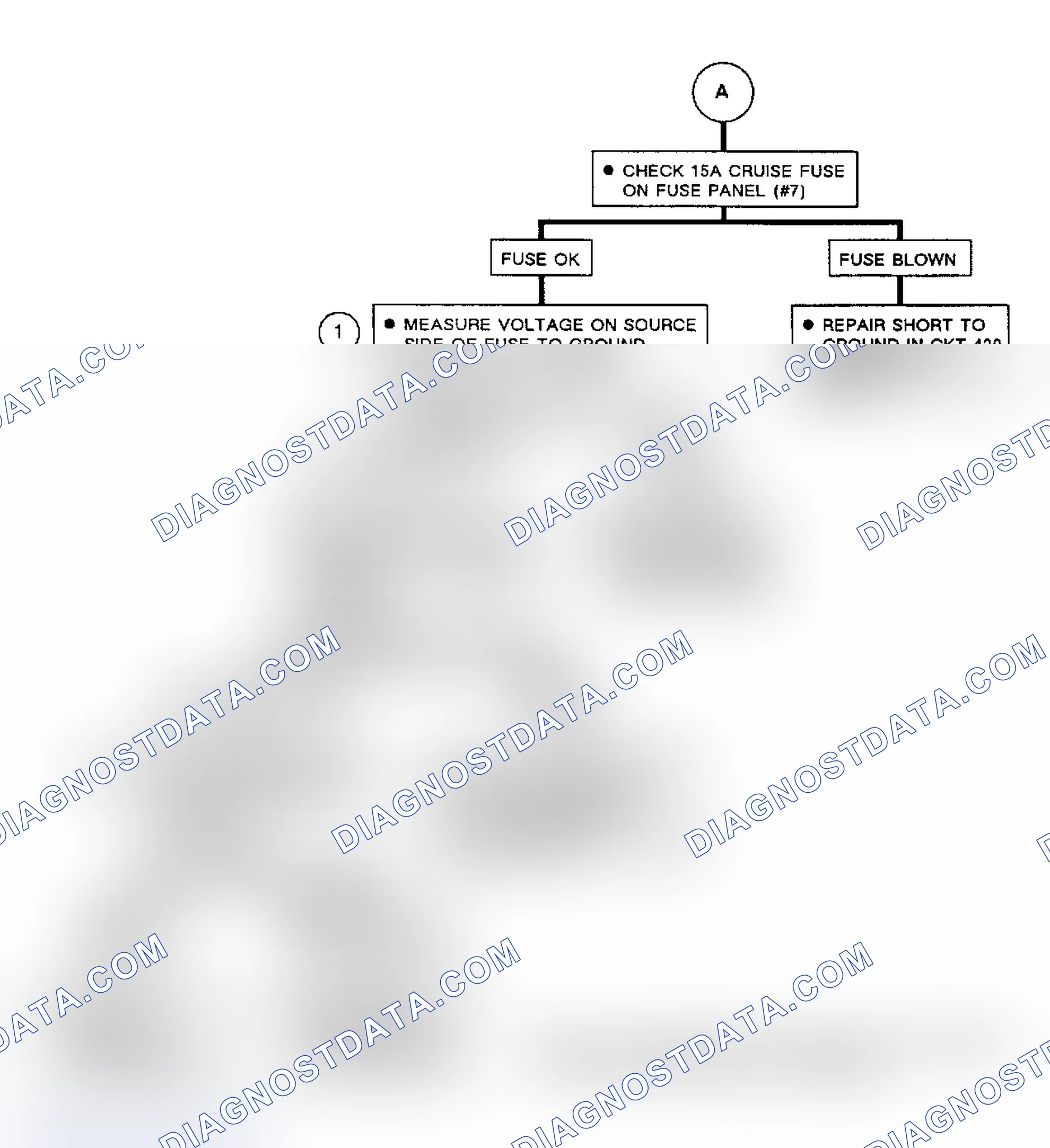Scheme 196: Flow Chart C8 (2 Of 2), VCC Diagnosis