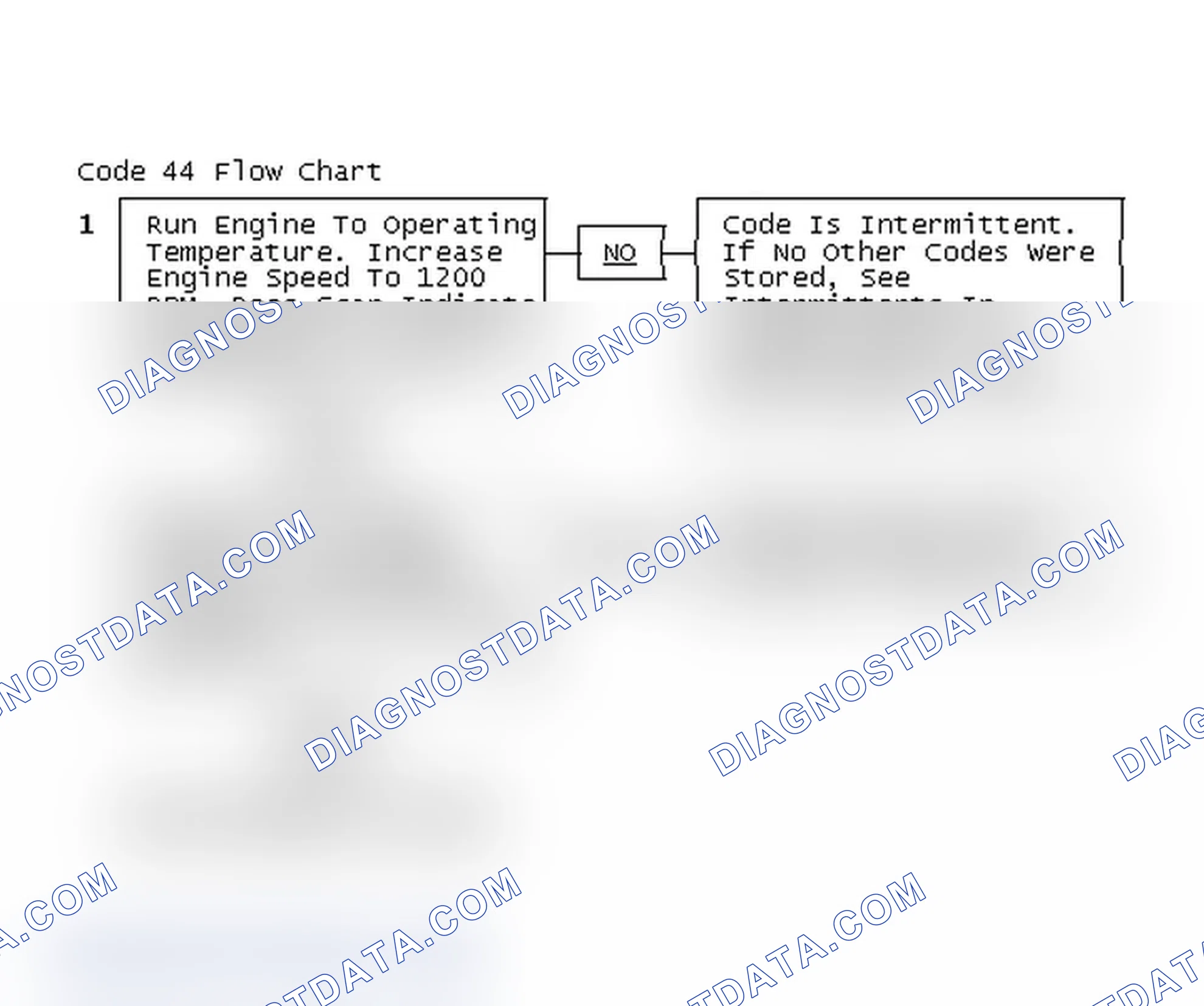 Scheme 202: Code 44 Flow Chart