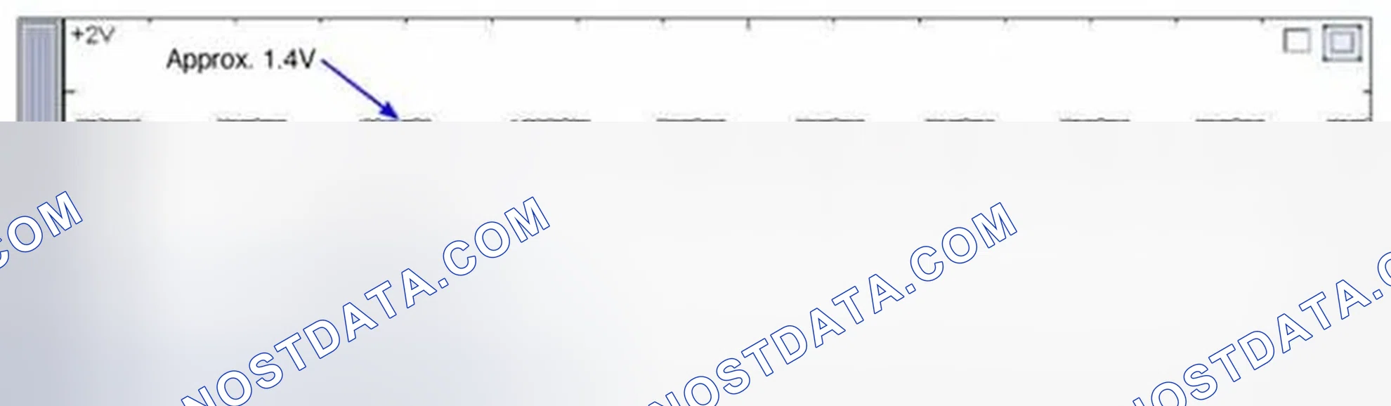 Scheme 423: Signal Waveform & Data
