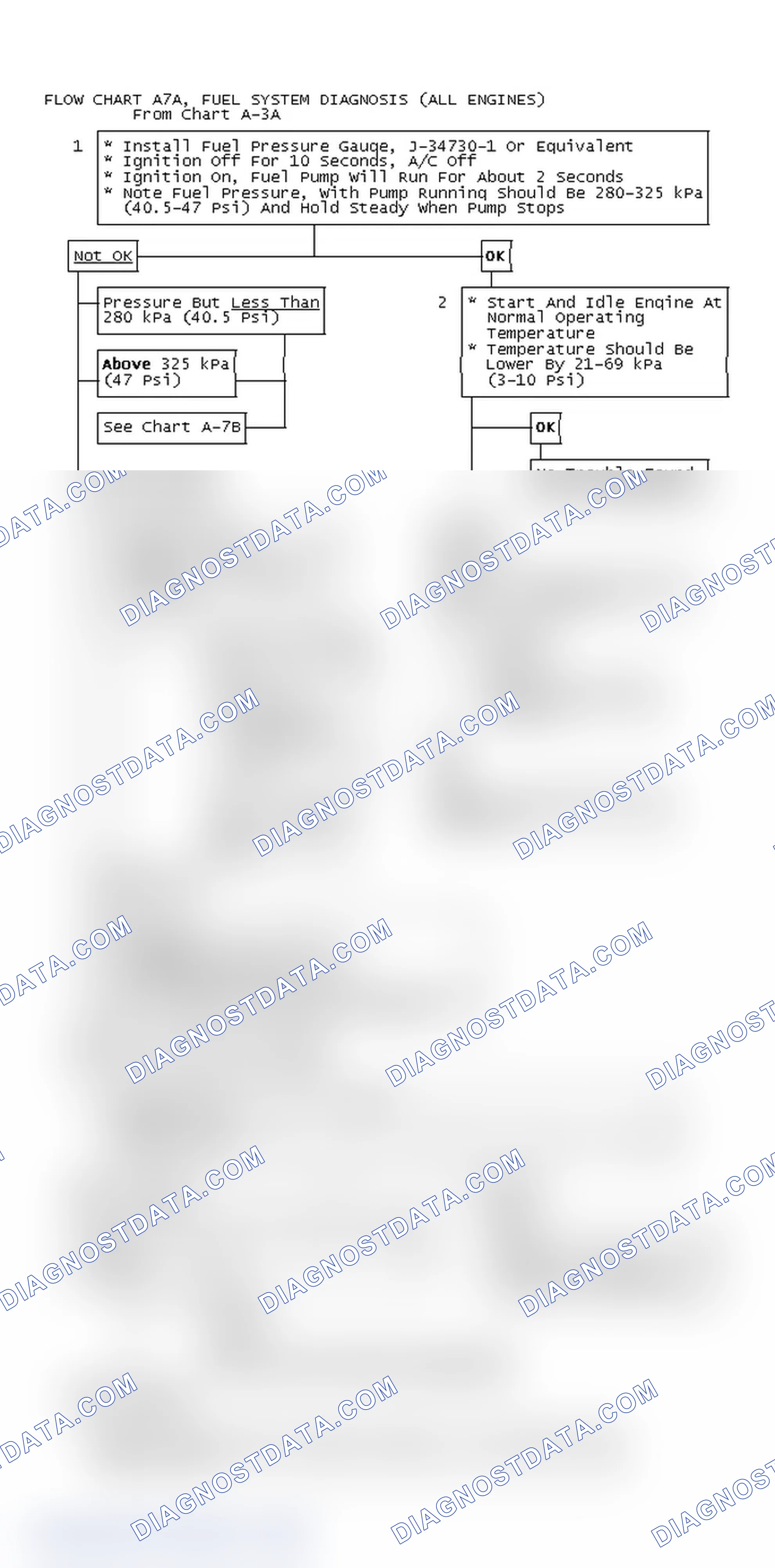 Scheme 452: Flow Chart A7A, Fuel System Diagnosis (All Engines)
