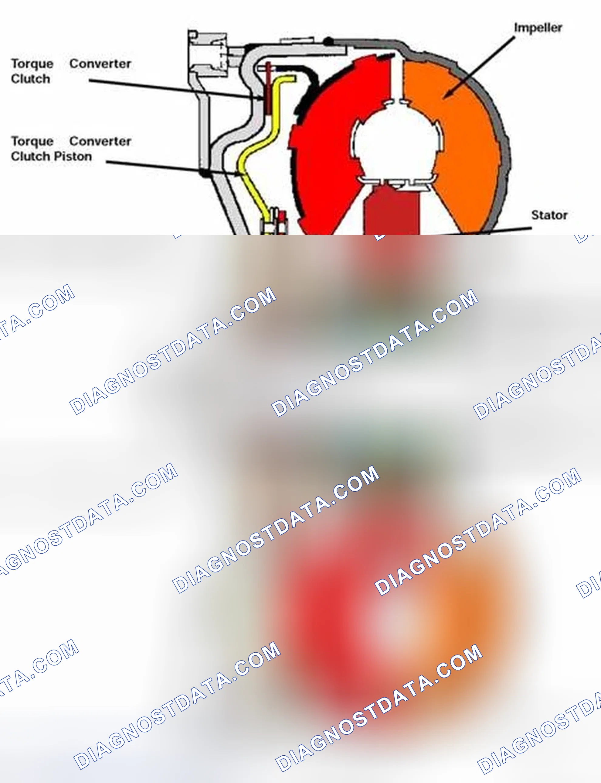 Scheme 290: Lock-Up Torque Converter