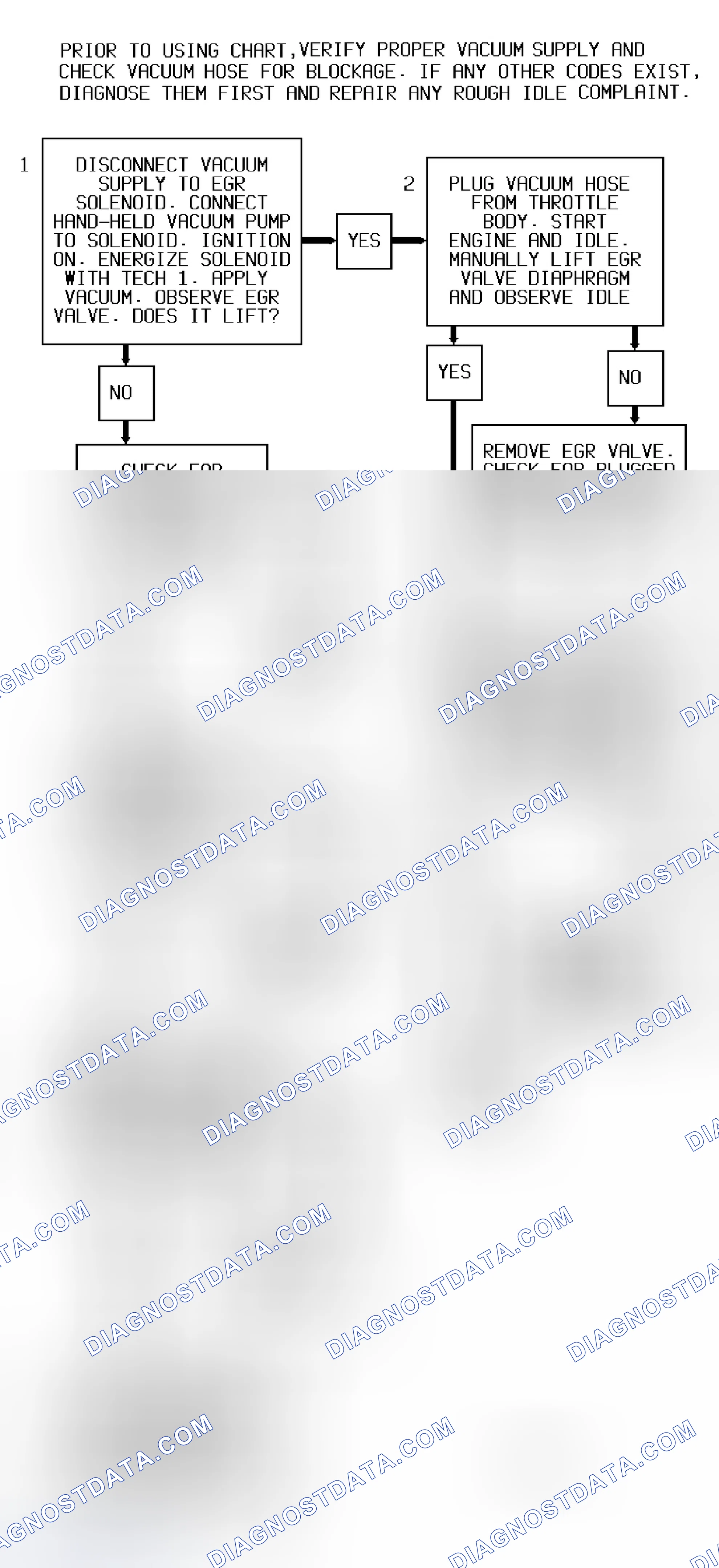 Scheme 200: Code 32 Flow Chart (All Models) EGR Circuit Error With EVRV Solenoid