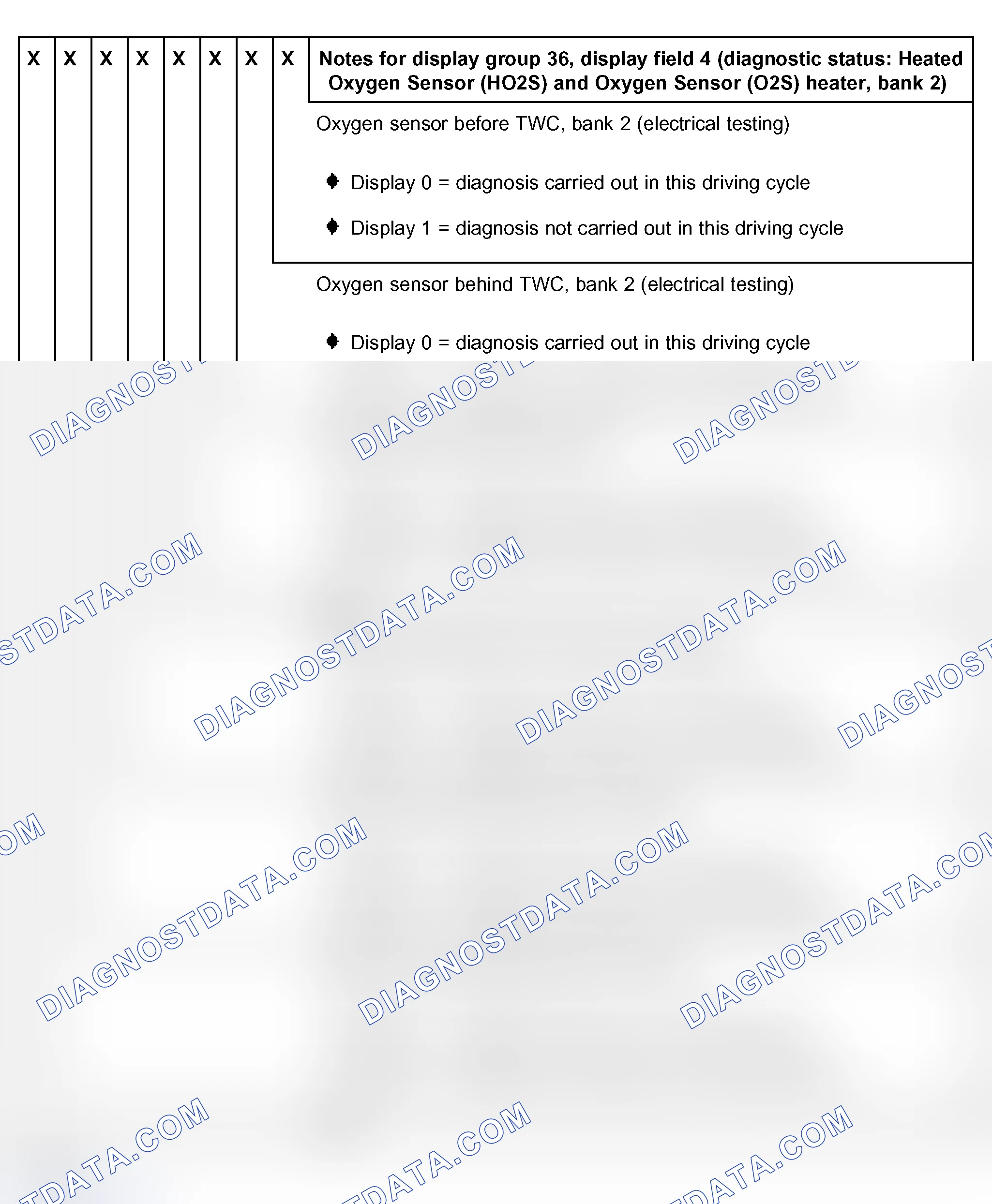 Scheme 68: Read Measuring Value Block: Display Group 36, Display Field 4 (M.Y. 1998)