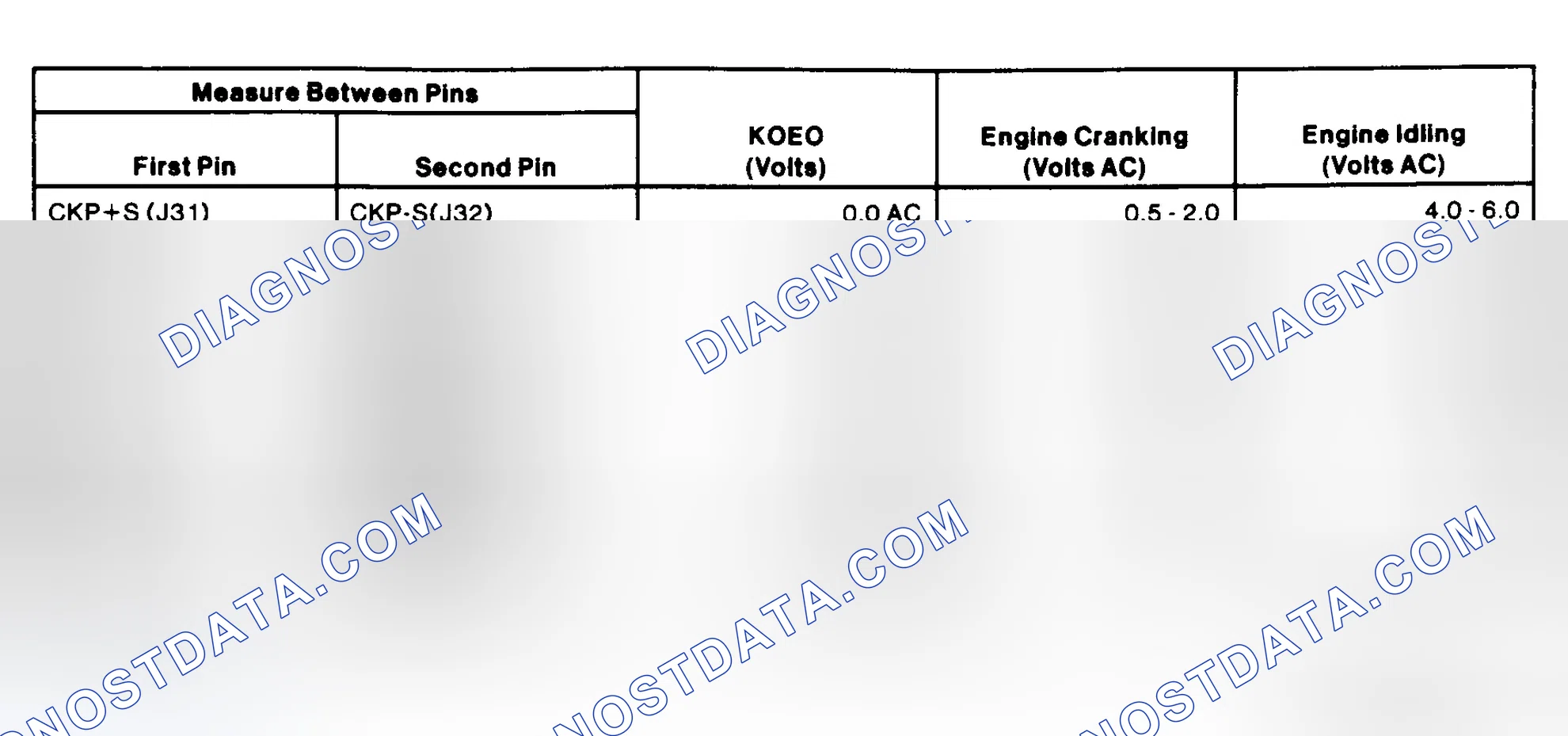 Scheme 43: ICM Pin Voltage Chart