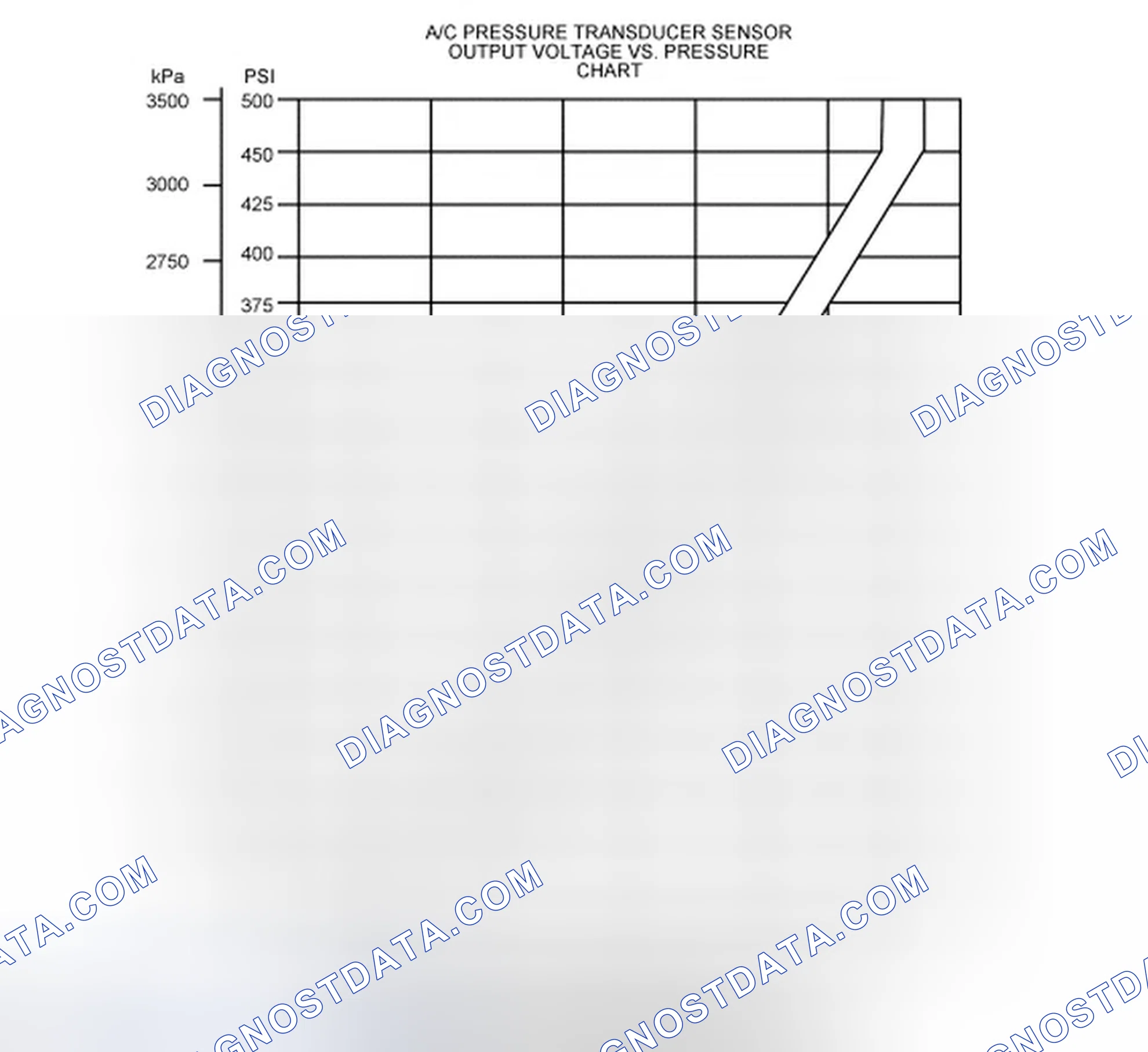 Scheme 21: Air Conditioning Pressure (ACP) Transducer Sensor
