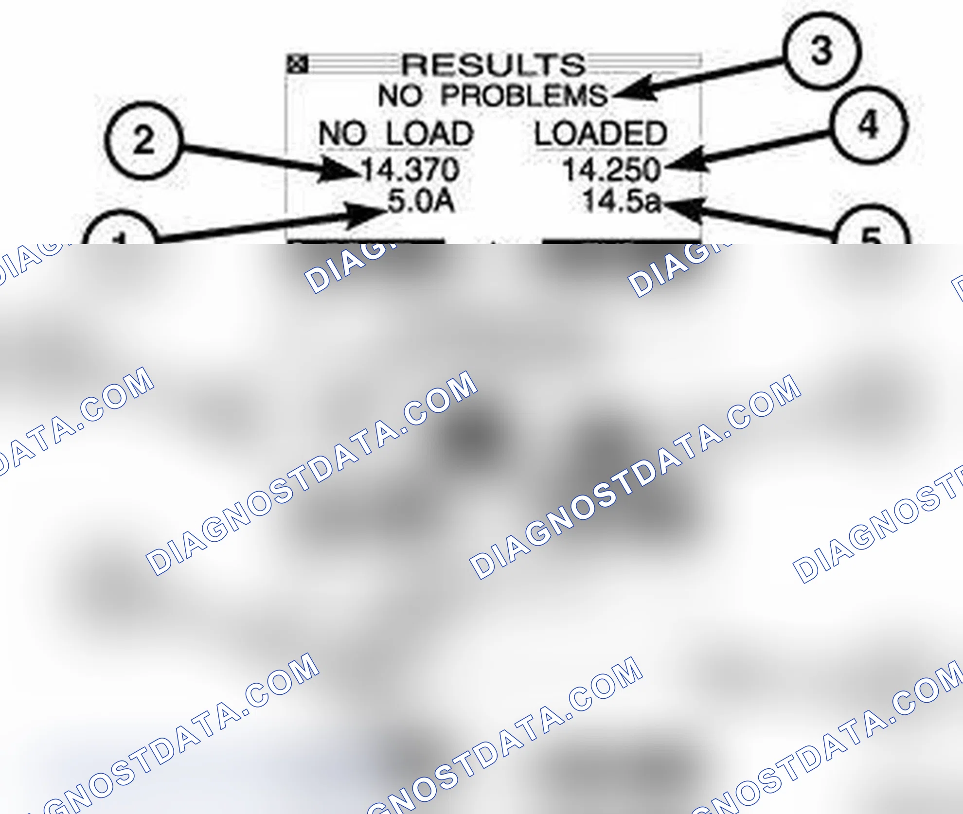 Scheme 19: TEST RESULTS-CHARGING SYSTEM
