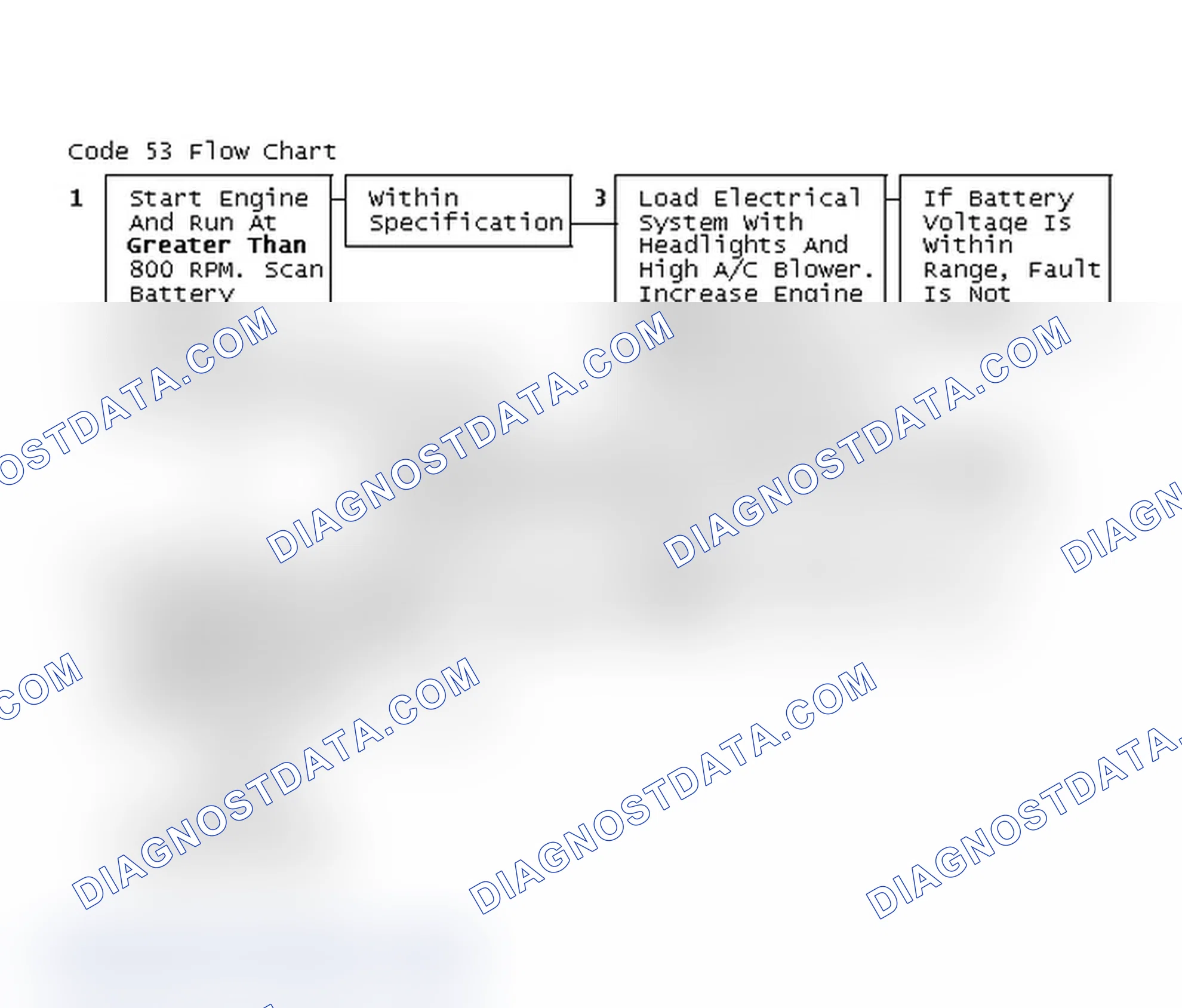 Scheme 142: Code 53 Flow Chart