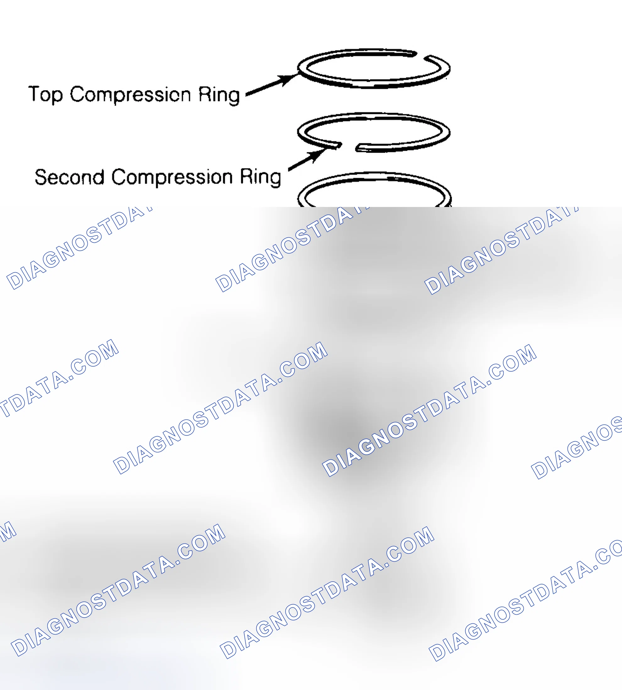 Scheme 8: Positioning Typical Piston Ring End Gap