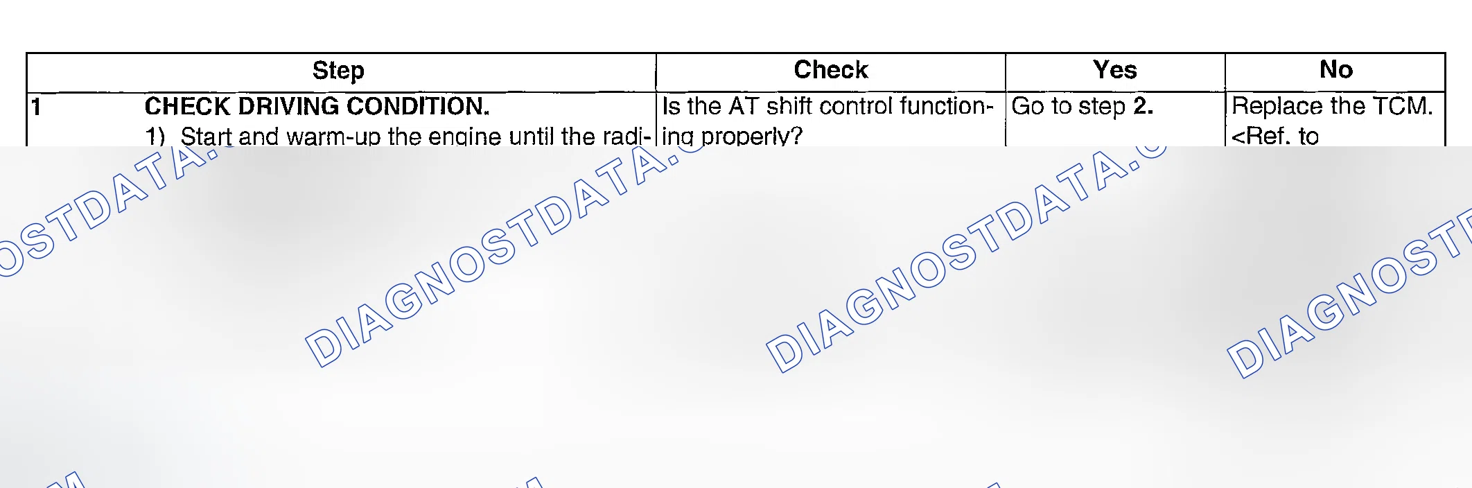 Scheme 1042: DIAGNOSTIC PROCEDURE