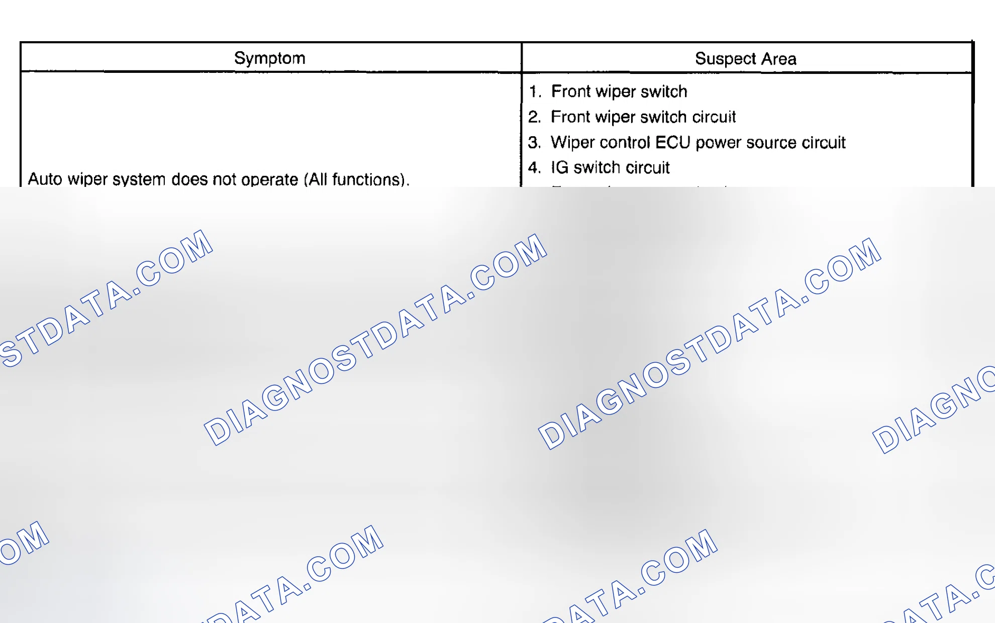 Scheme 14: PROBLEM SYMPTOMS TABLE