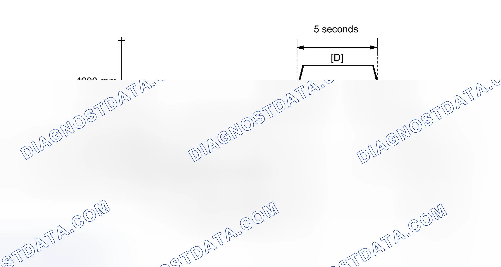 Scheme 156: CONFIRMATION DRIVING PATTERN